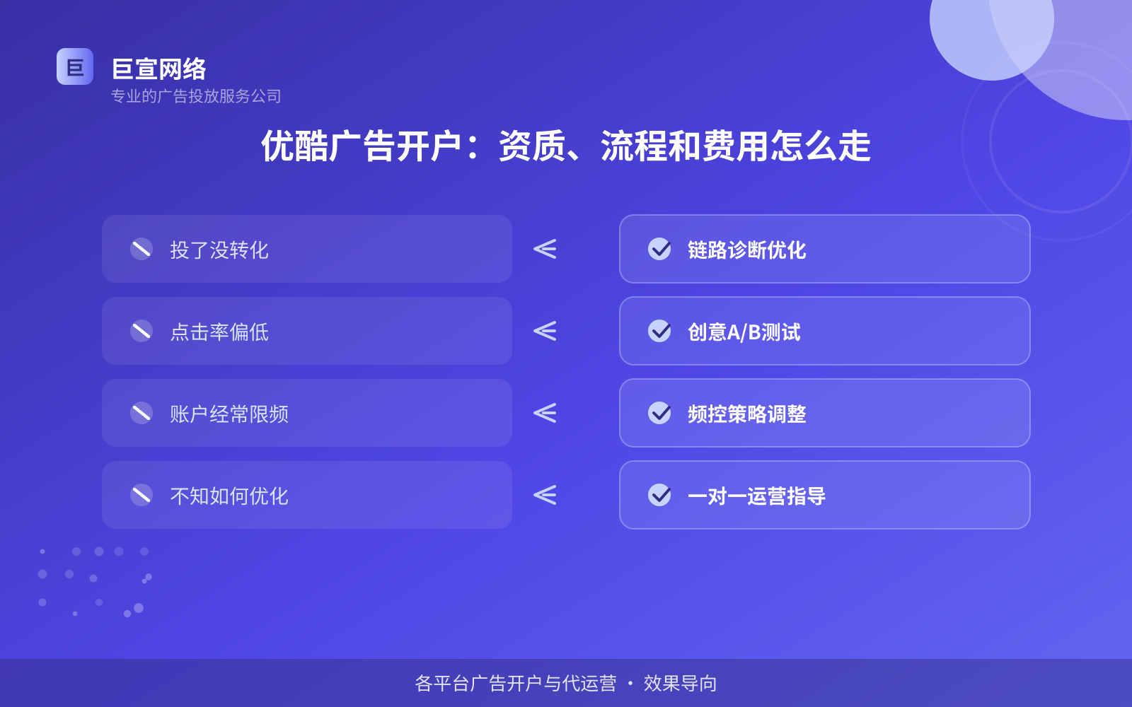 优酷广告开户:资质、流程和费用怎么走(开户流程图解) 优酷广告开户:资质、流程和费用怎么走(开户流程图解)