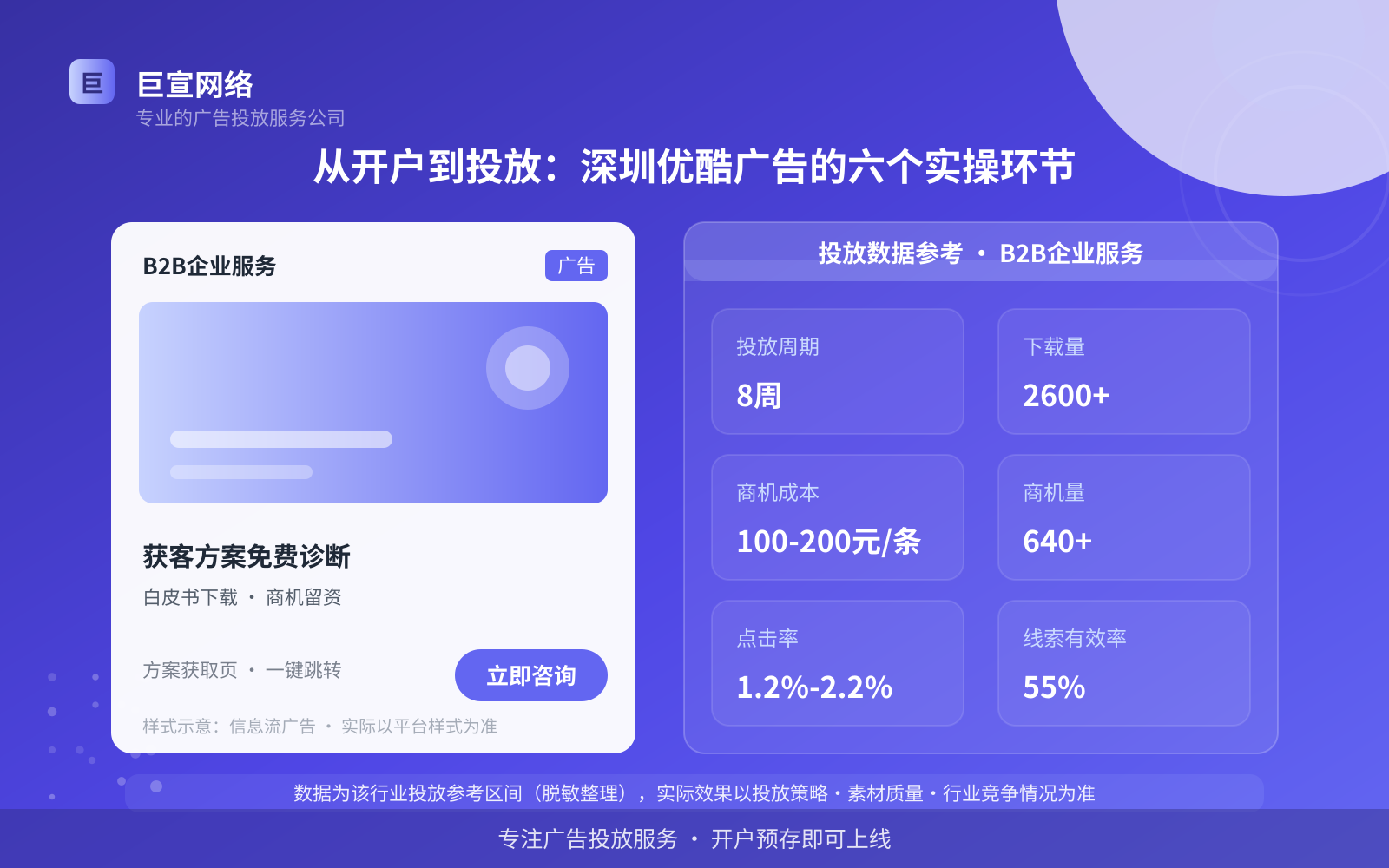 从开户到投放:深圳优酷广告的六个实操环节(投放总览) 从开户到投放:深圳优酷广告的六个实操环节(投放总览)