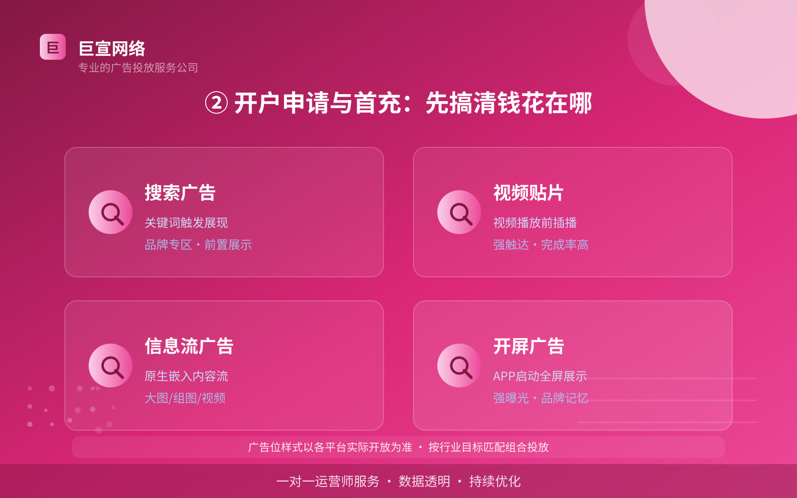 ② 开户申请与首充:先搞清钱花在哪(服务内容介绍) ② 开户申请与首充:先搞清钱花在哪(服务内容介绍)