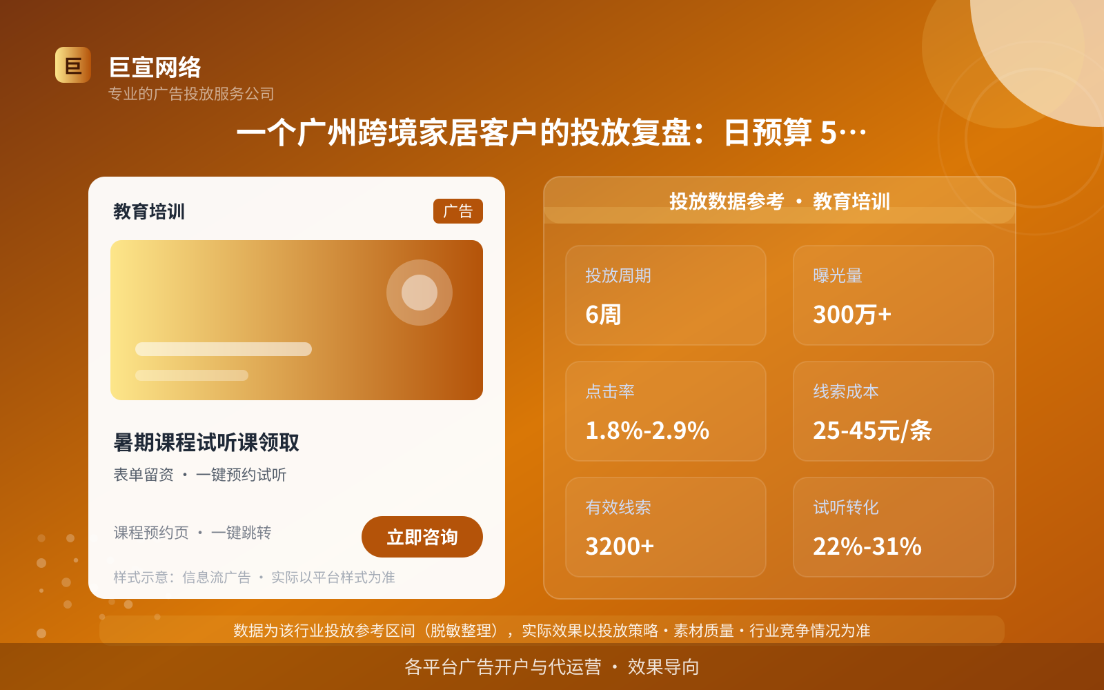 一个广州跨境家居客户的投放复盘:日预算 500 元起步(投放总览) 一个广州跨境家居客户的投放复盘:日预算 500 元起步(投放总览)
