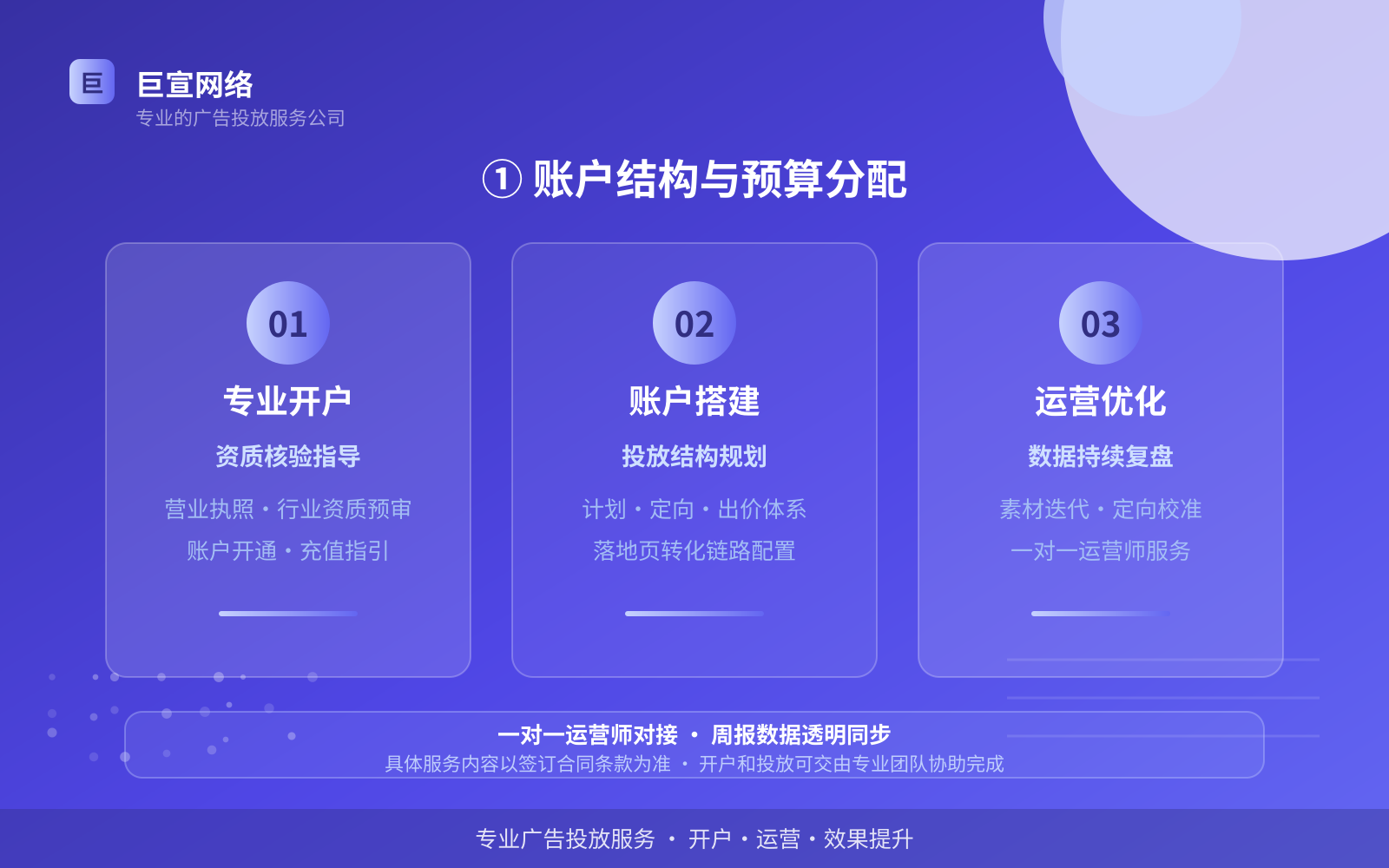 ① 账户结构与预算分配（服务内容介绍）