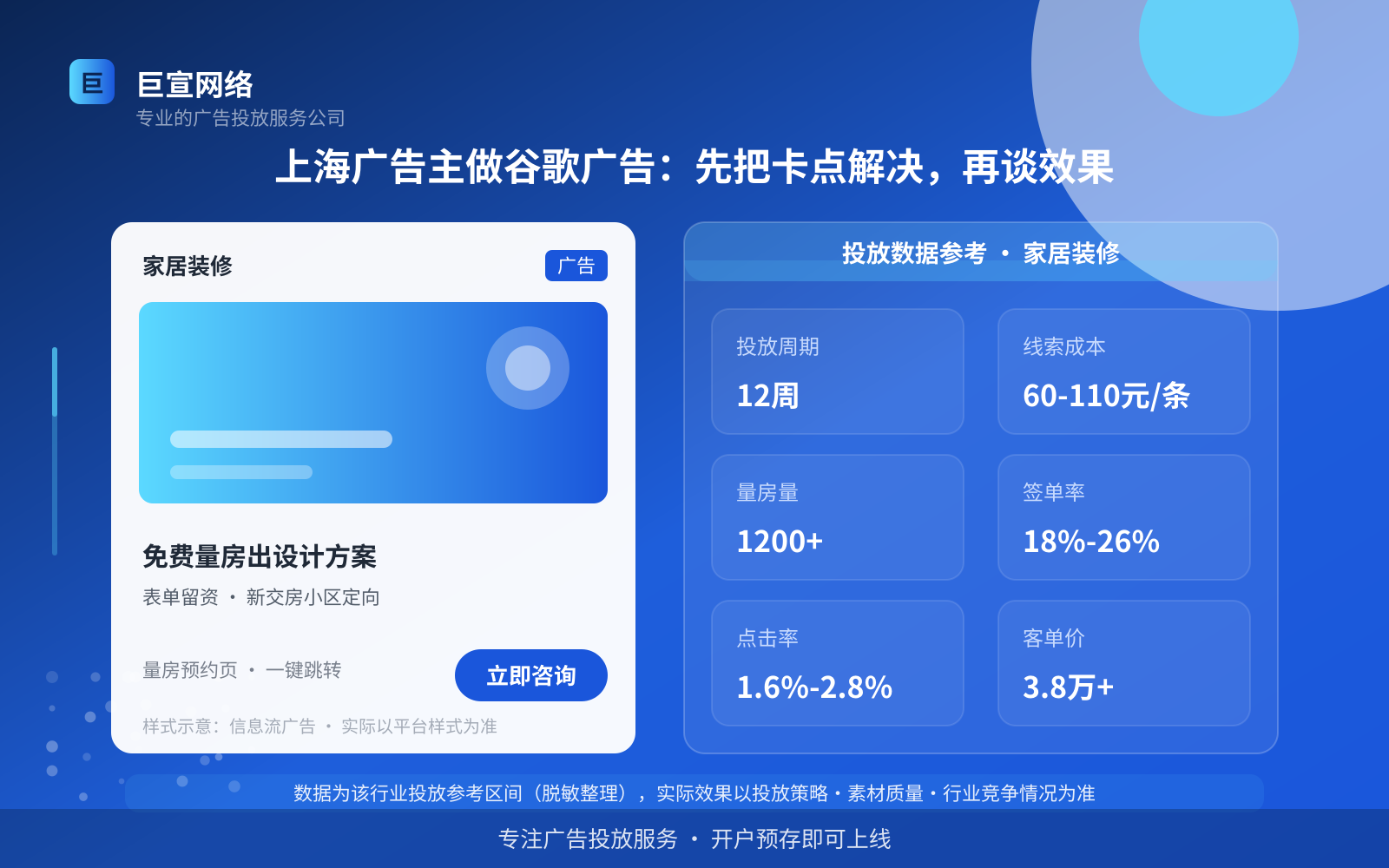 上海广告主做谷歌广告:先把卡点解决,再谈效果(投放总览) 上海广告主做谷歌广告:先把卡点解决,再谈效果(投放总览)