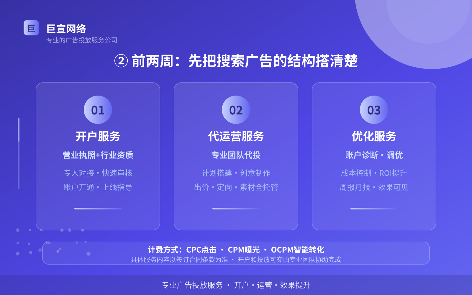 ② 前两周:先把搜索广告的结构搭清楚(服务内容介绍) ② 前两周:先把搜索广告的结构搭清楚(服务内容介绍)
