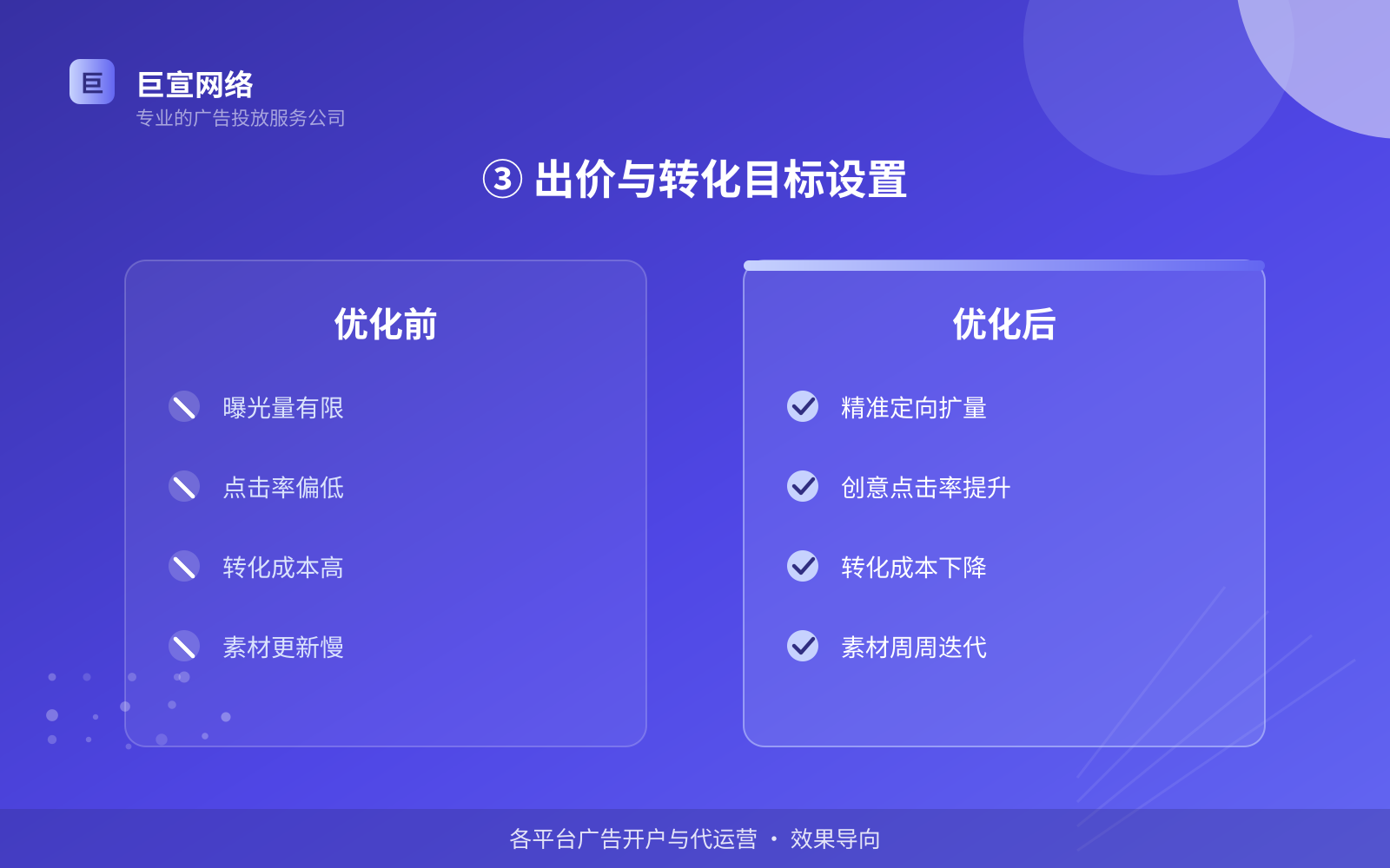 ③ 出价与转化目标设置（效果数据维度）