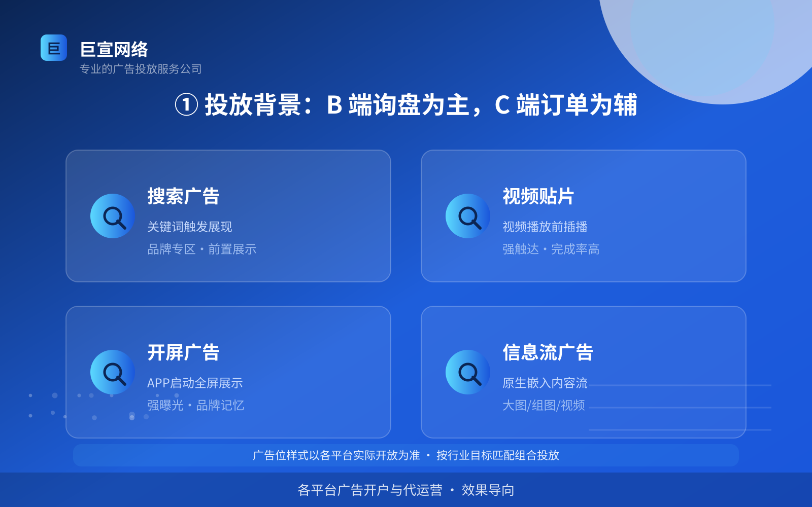 ① 投放背景:B 端询盘为主,C 端订单为辅(费用与预算参考) ① 投放背景:B 端询盘为主,C 端订单为辅(费用与预算参考)