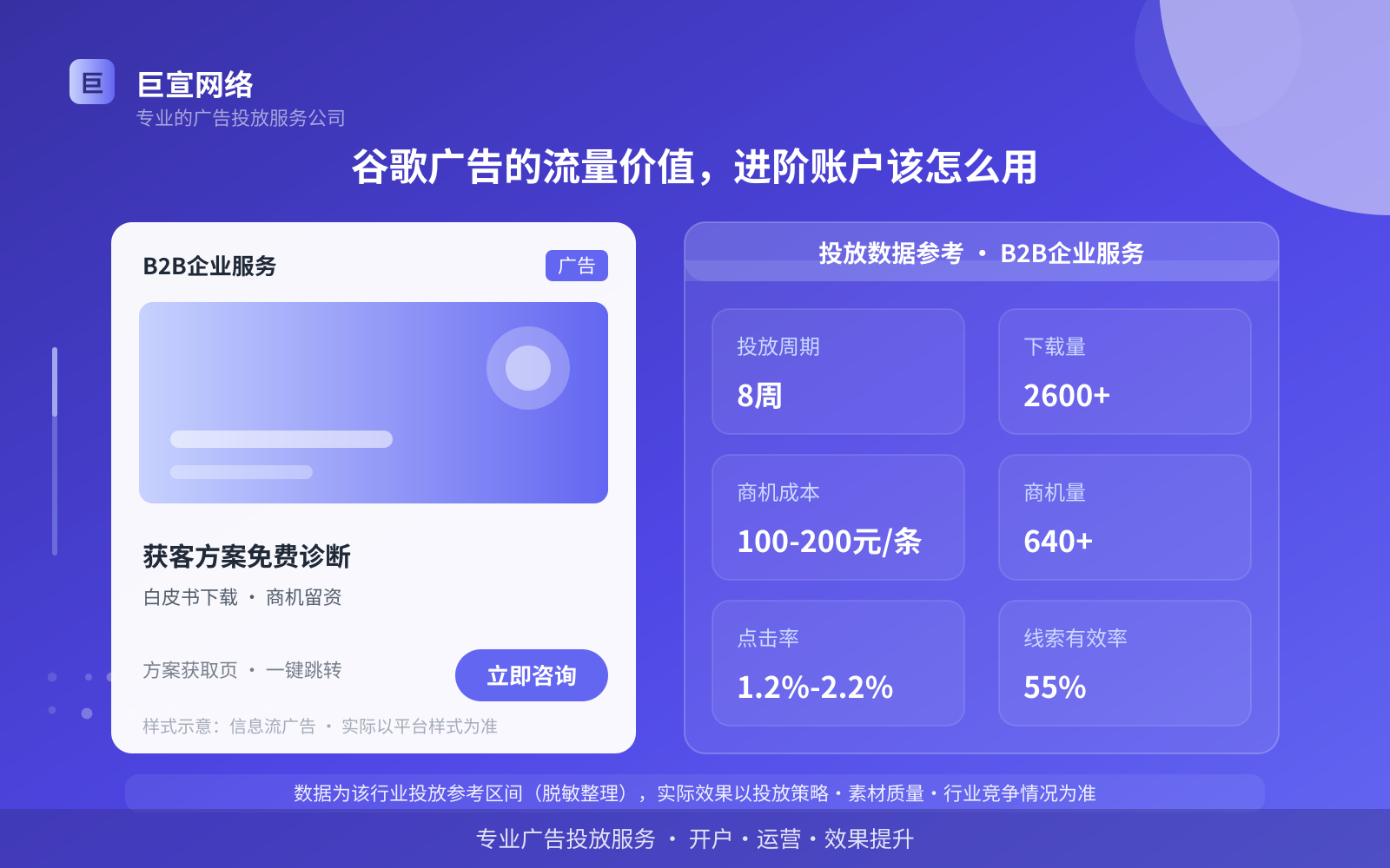 谷歌广告的流量价值，进阶账户该怎么用（投放总览）
