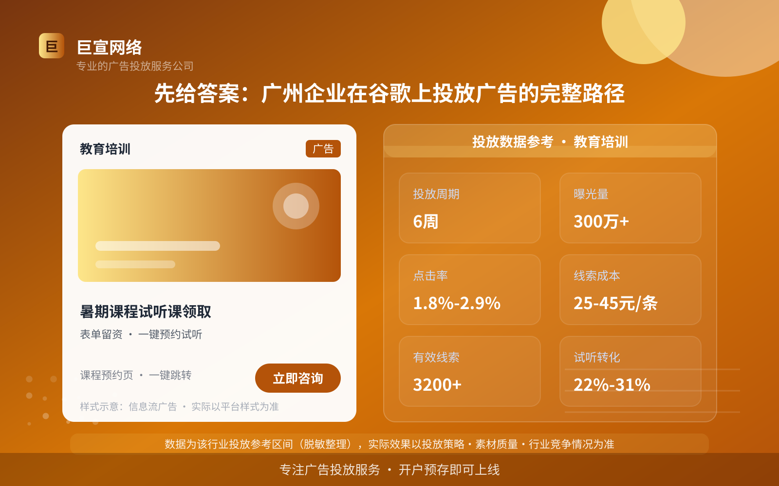 先给答案:广州企业在谷歌上投放广告的完整路径(投放总览) 先给答案:广州企业在谷歌上投放广告的完整路径(投放总览)