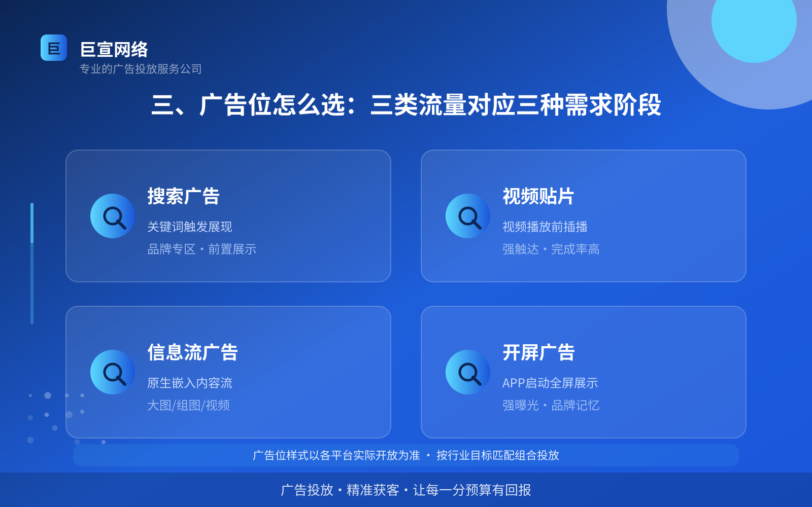 三、广告位怎么选：三类流量对应三种需求阶段（服务内容介绍）