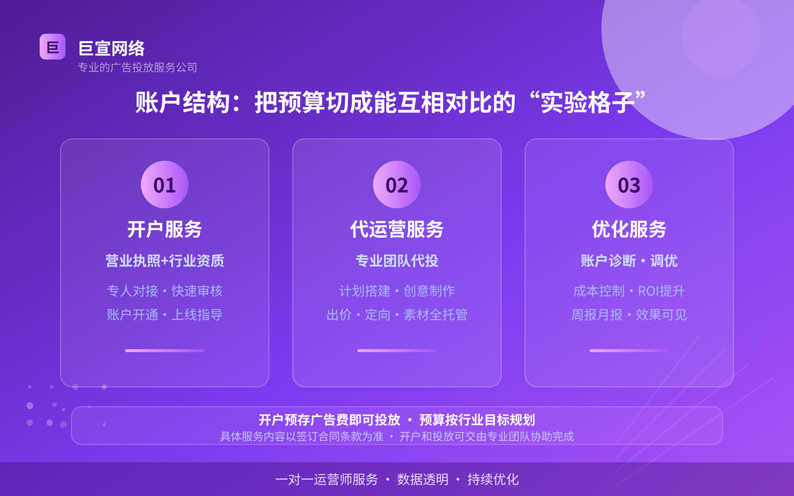 账户结构:把预算切成能互相对比的“实验格子”(服务内容介绍) 账户结构:把预算切成能互相对比的“实验格子”(服务内容介绍)