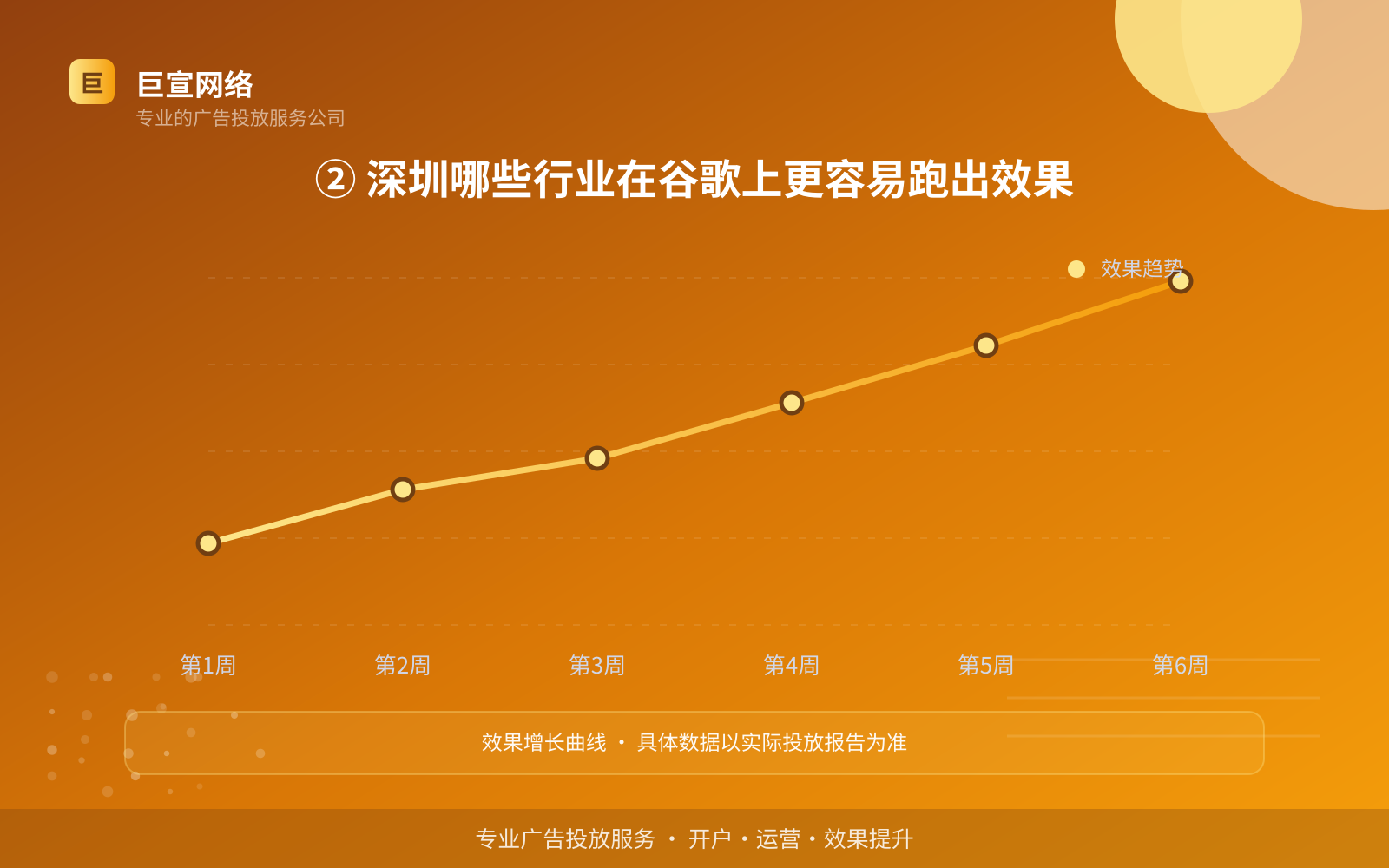 ② 深圳哪些行业在谷歌上更容易跑出效果(开户流程图解) ② 深圳哪些行业在谷歌上更容易跑出效果(开户流程图解)