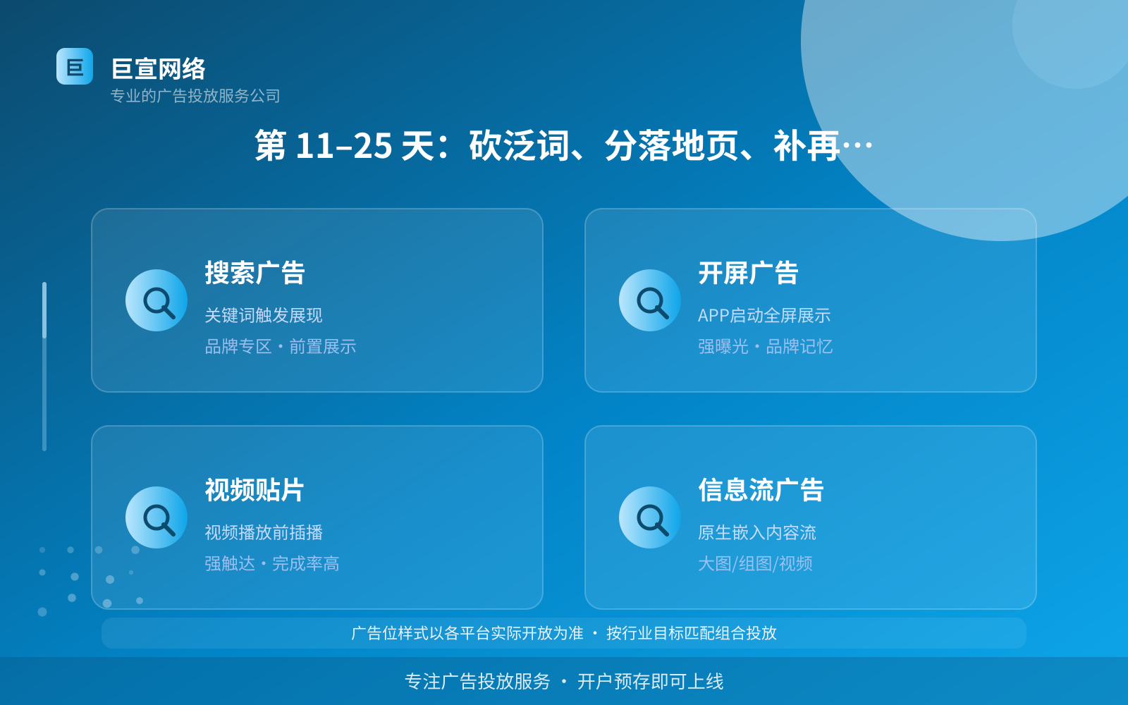 第 11–25 天:砍泛词、分落地页、补再营销(投放方式对比) 第 11–25 天:砍泛词、分落地页、补再营销(投放方式对比)