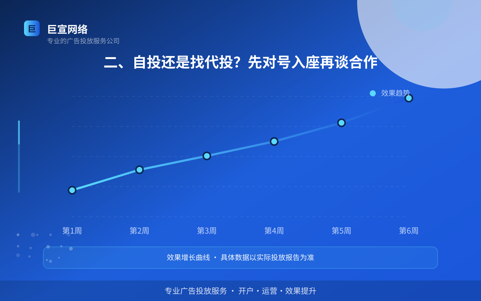 二、自投还是找代投？先对号入座再谈合作（费用与预算参考）