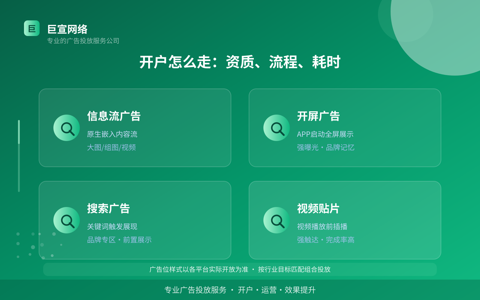 开户怎么走:资质、流程、耗时(开户流程图解) 开户怎么走:资质、流程、耗时(开户流程图解)