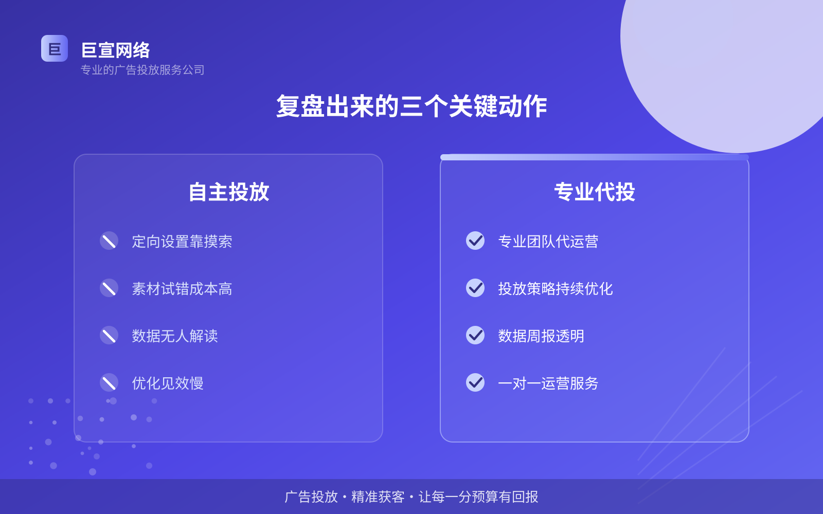 复盘出来的三个关键动作(效果数据维度) 复盘出来的三个关键动作(效果数据维度)