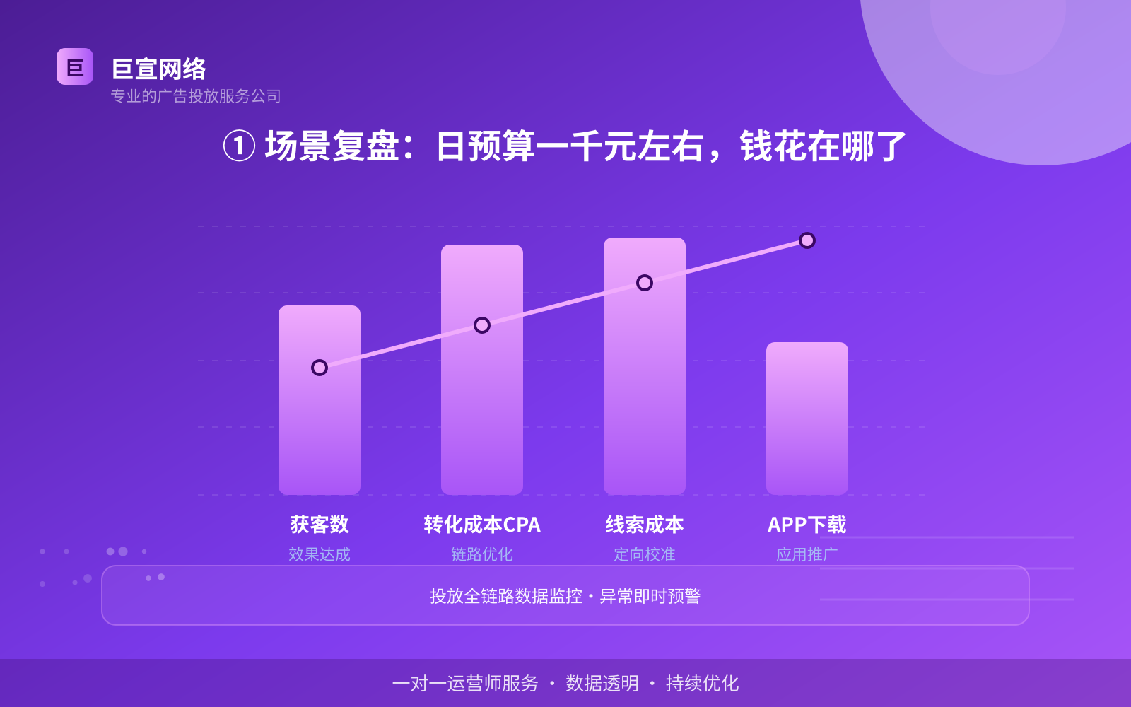 ① 场景复盘:日预算一千元左右,钱花在哪了(费用与预算参考) ① 场景复盘:日预算一千元左右,钱花在哪了(费用与预算参考)