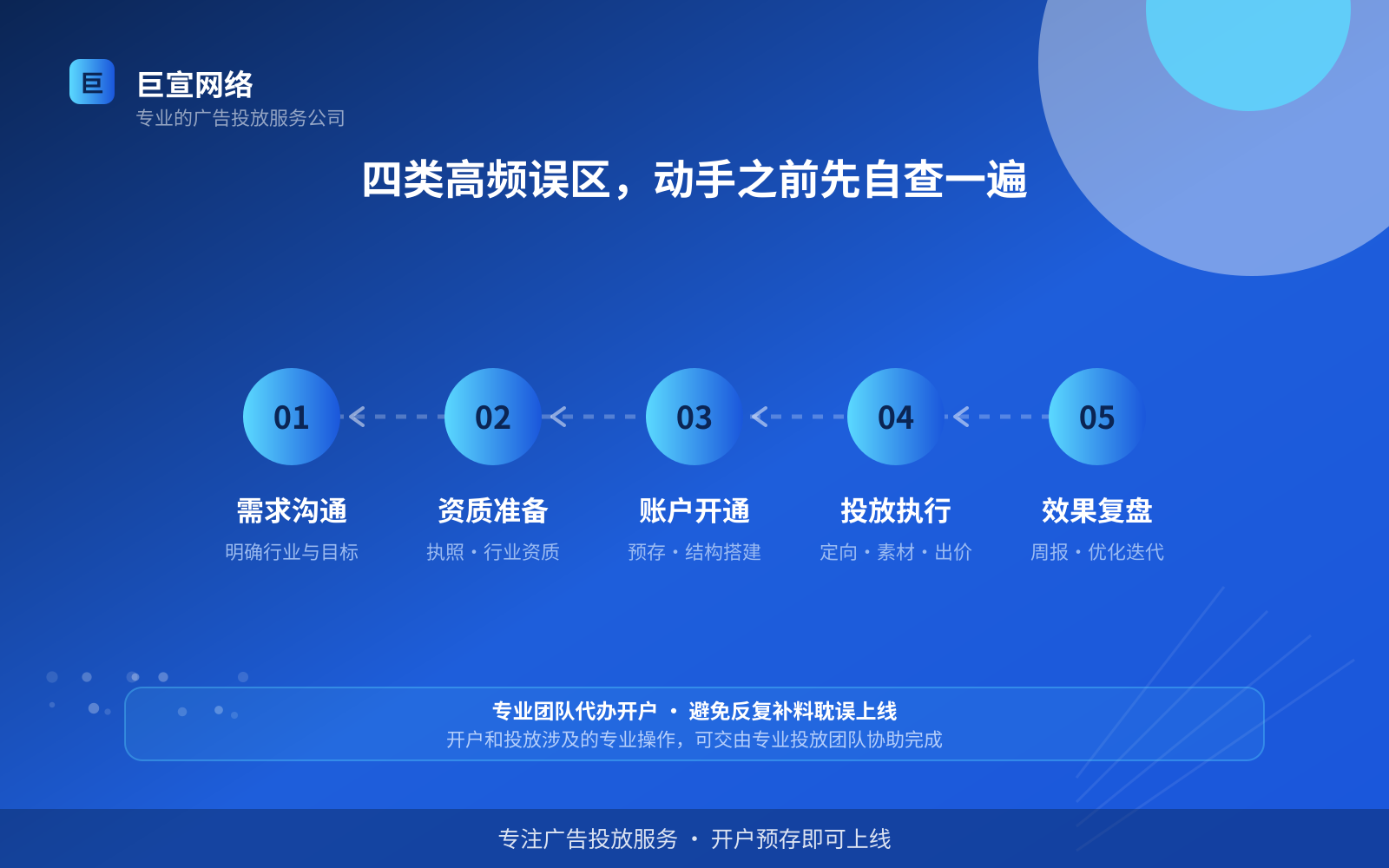 四类高频误区，动手之前先自查一遍（费用与预算参考）