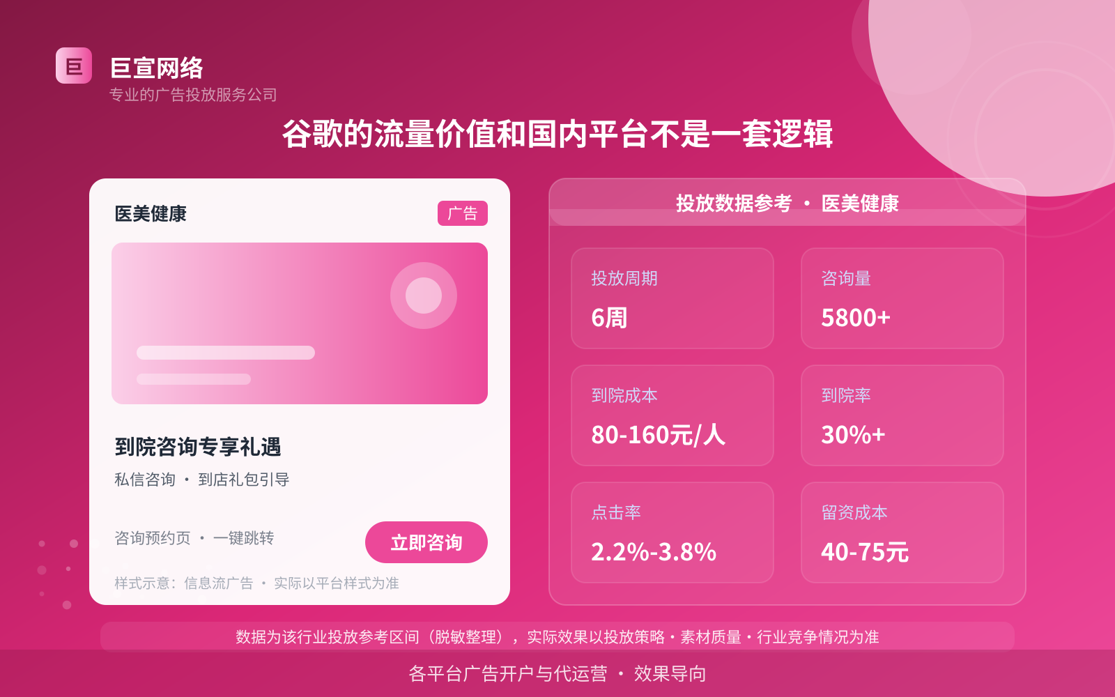 谷歌的流量价值和国内平台不是一套逻辑(投放总览) 谷歌的流量价值和国内平台不是一套逻辑(投放总览)