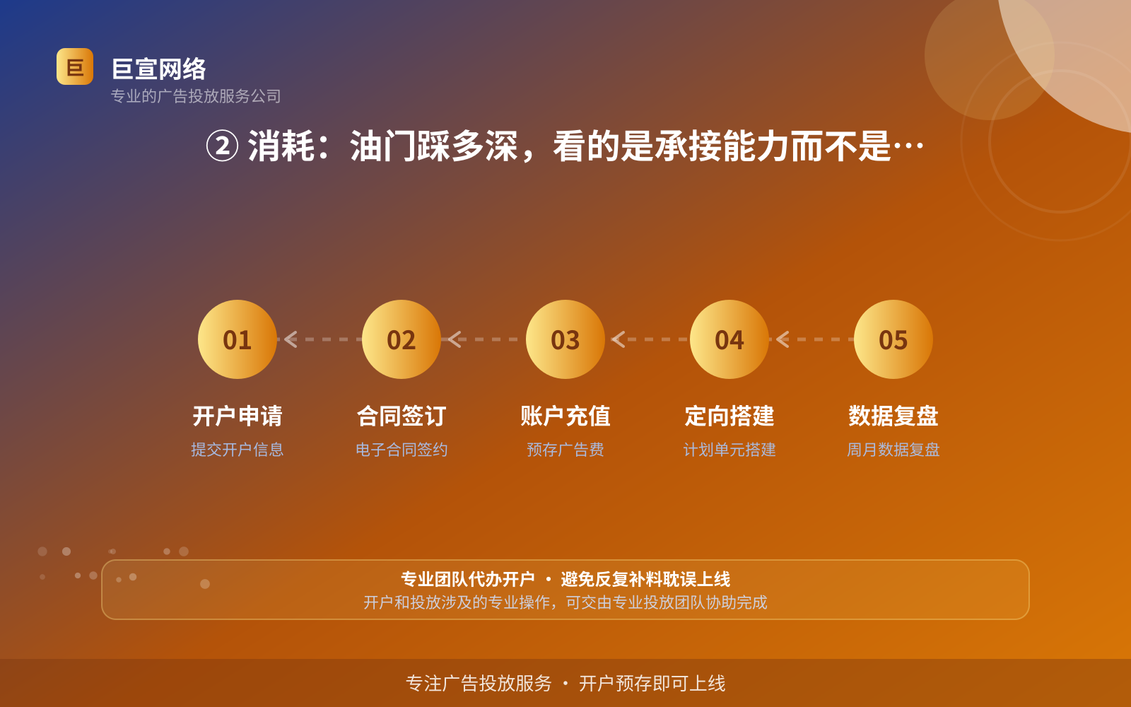 ② 消耗:油门踩多深,看的是承接能力而不是钱包厚度(费用与预算参考) ② 消耗:油门踩多深,看的是承接能力而不是钱包厚度(费用与预算参考)