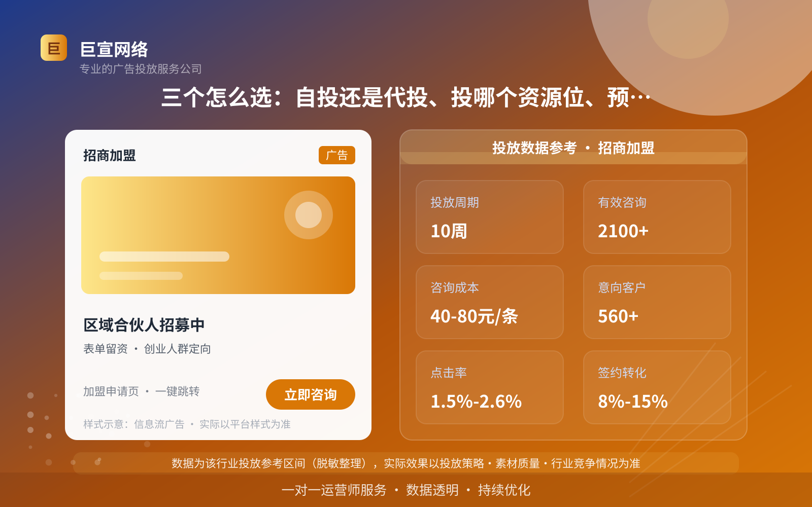 三个怎么选:自投还是代投、投哪个资源位、预算怎么定(费用与预算参考) 三个怎么选:自投还是代投、投哪个资源位、预算怎么定(费用与预算参考)