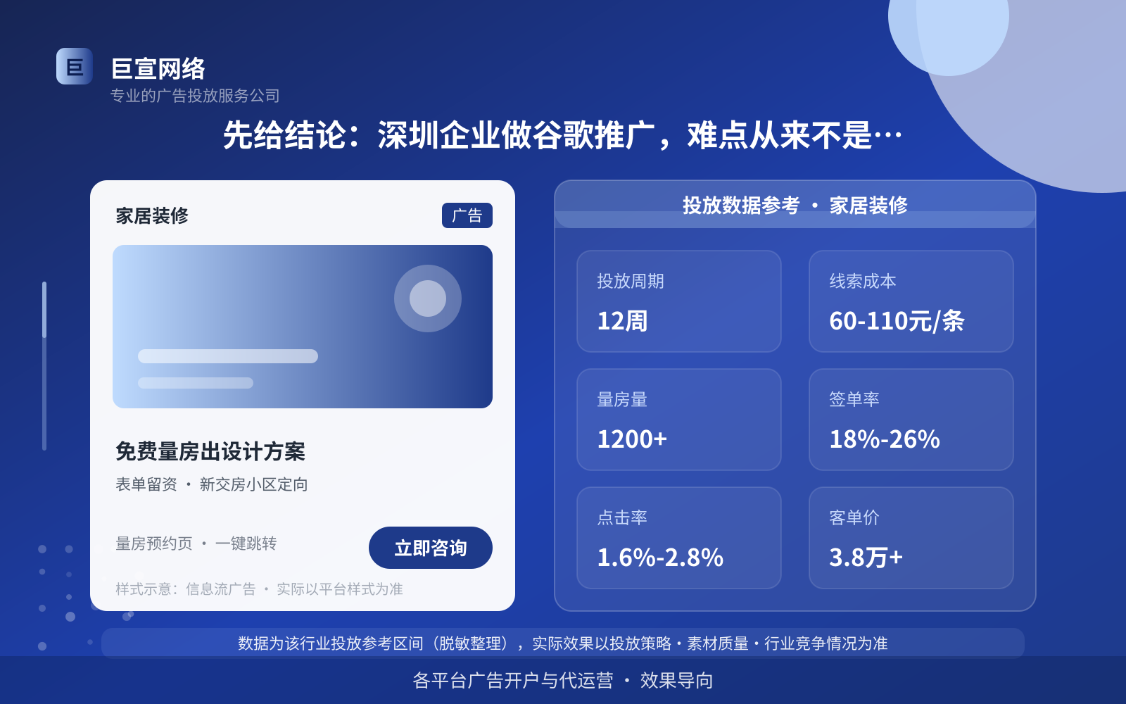 先给结论:深圳企业做谷歌推广,难点从来不是“能不能开户”(投放总览) 先给结论:深圳企业做谷歌推广,难点从来不是“能不能开户”(投放总览)