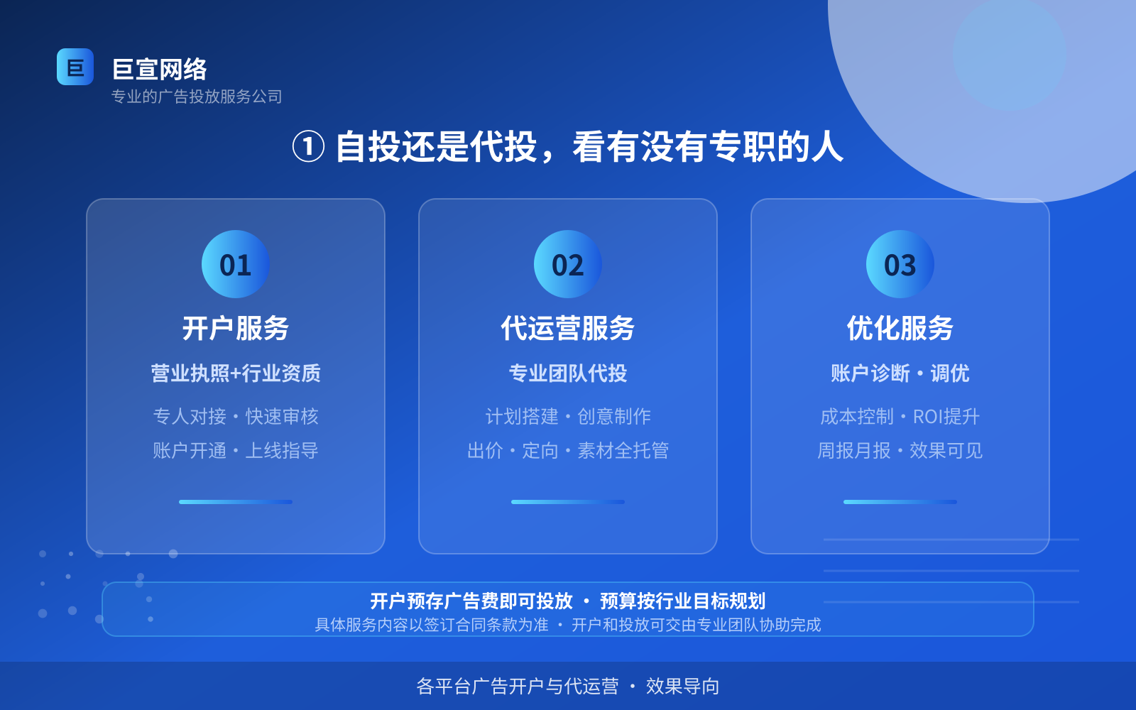 ① 自投还是代投,看有没有专职的人(服务内容介绍) ① 自投还是代投,看有没有专职的人(服务内容介绍)
