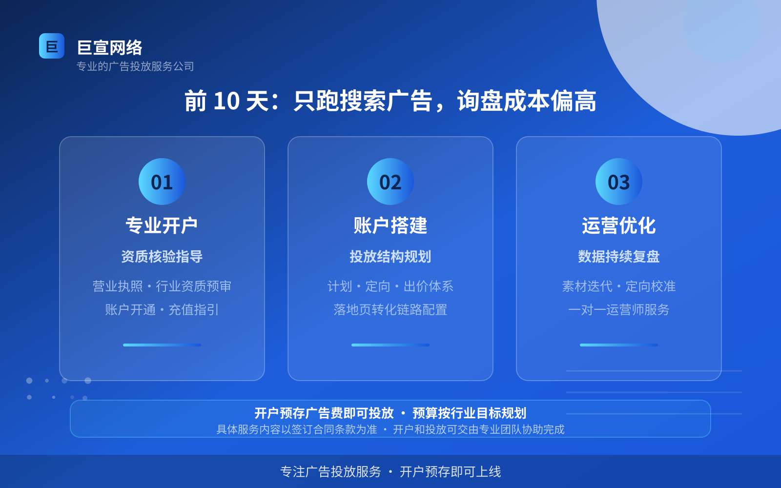 前 10 天:只跑搜索广告,询盘成本偏高(服务内容介绍) 前 10 天:只跑搜索广告,询盘成本偏高(服务内容介绍)