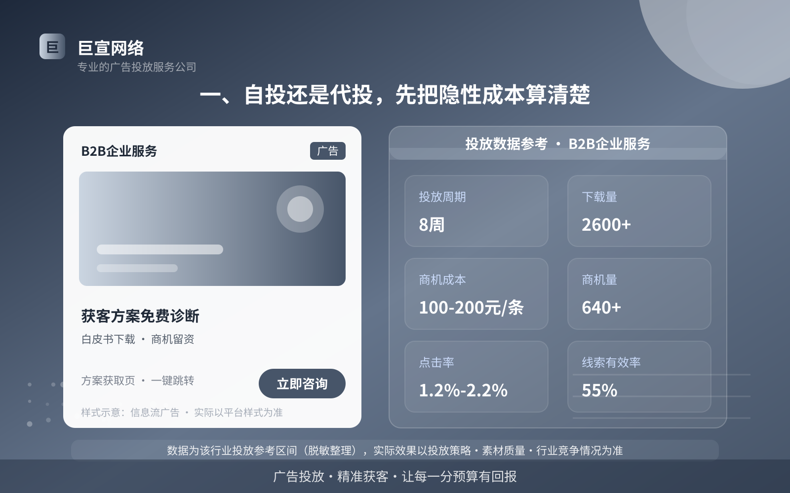一、自投还是代投，先把隐性成本算清楚（投放总览）