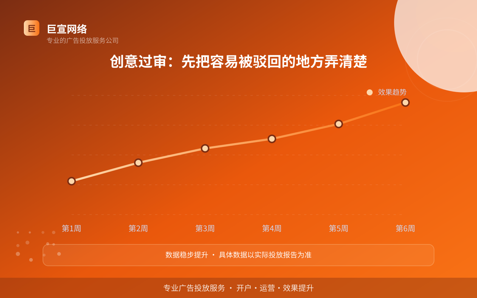 创意过审:先把容易被驳回的地方弄清楚(效果数据维度) 创意过审:先把容易被驳回的地方弄清楚(效果数据维度)