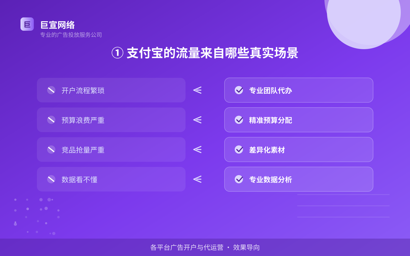 ① 支付宝的流量来自哪些真实场景（费用与预算参考）