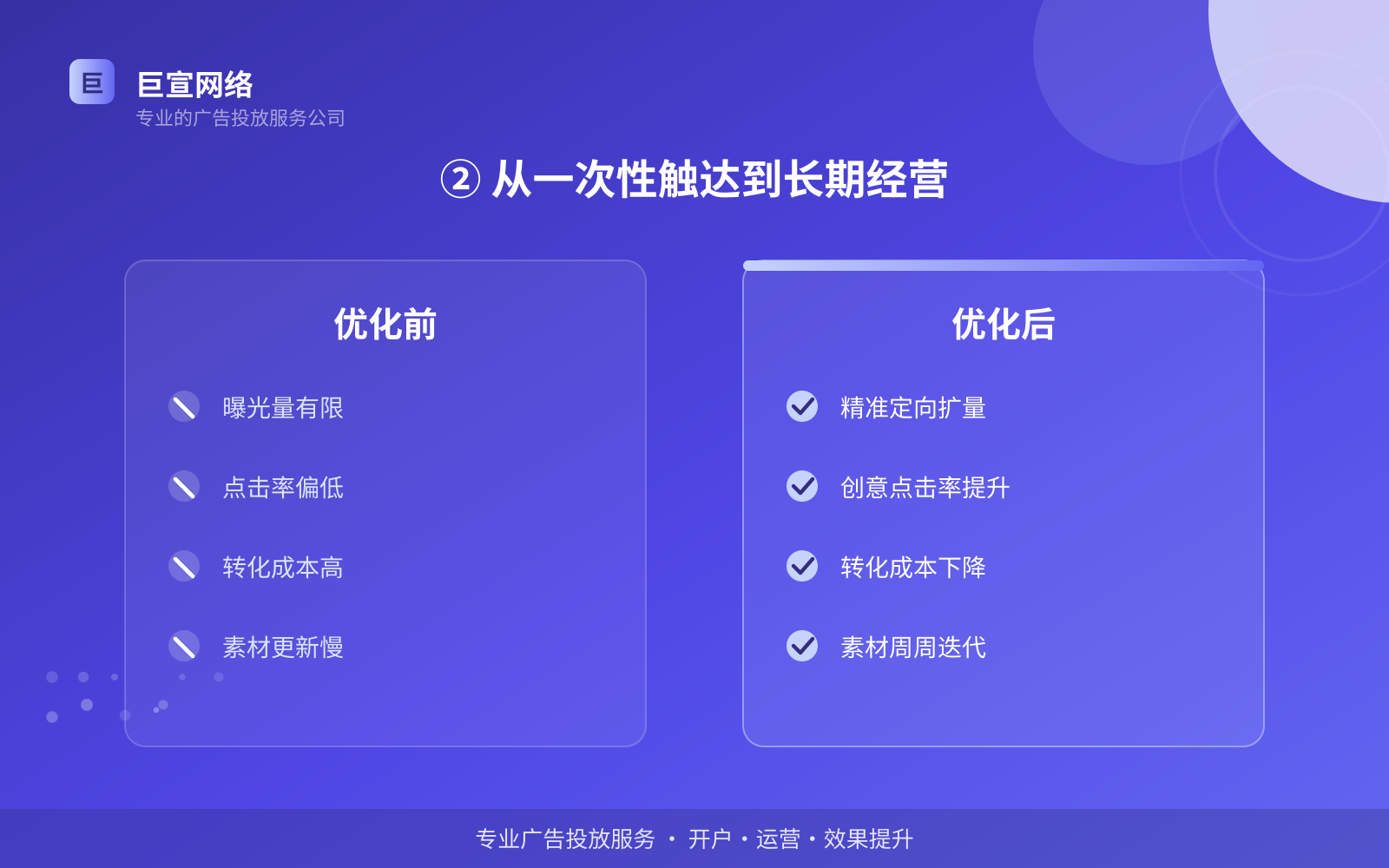 ② 从一次性触达到长期经营(投放方式对比) ② 从一次性触达到长期经营(投放方式对比)