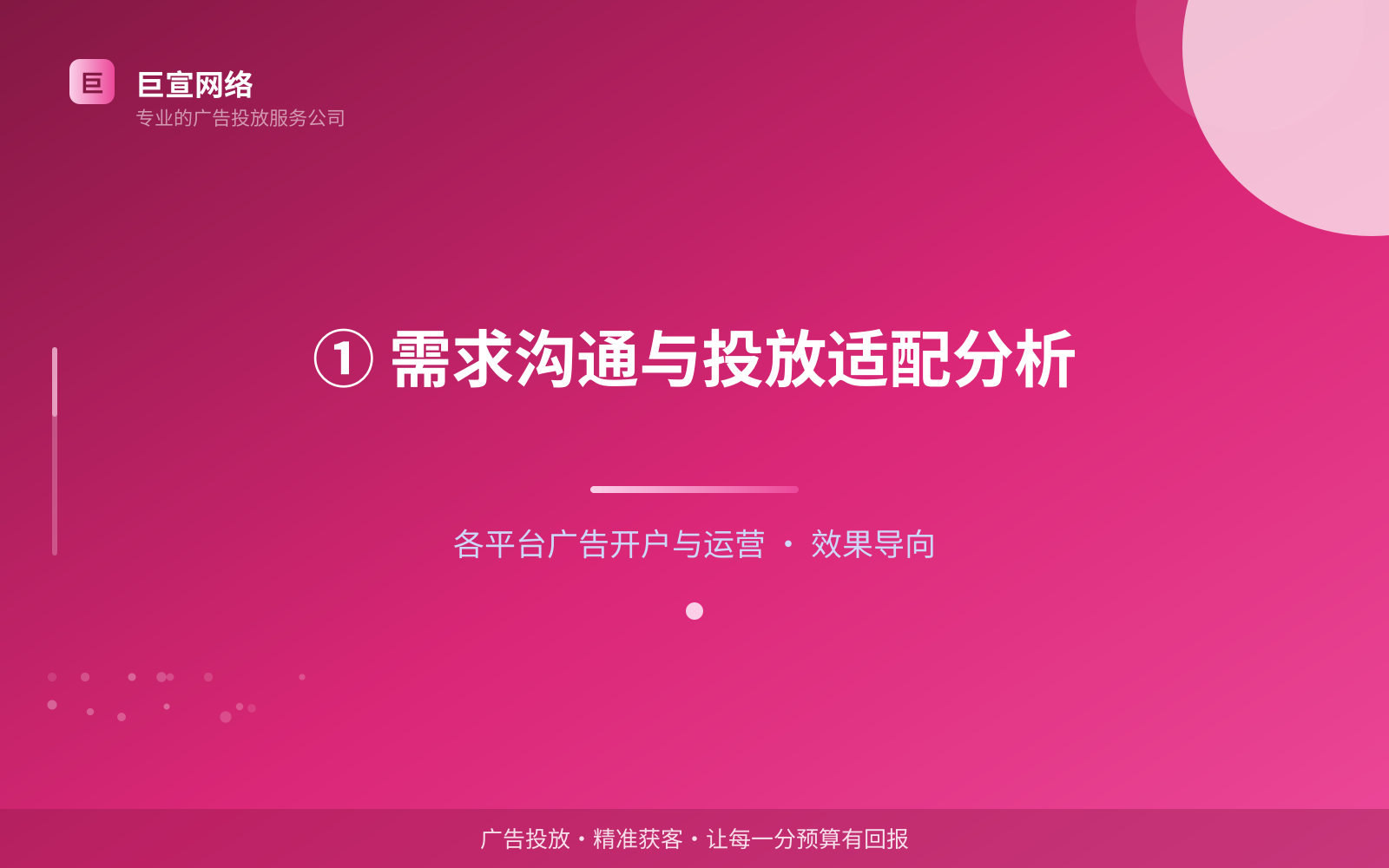 ① 需求沟通与投放适配分析（开户流程图解）