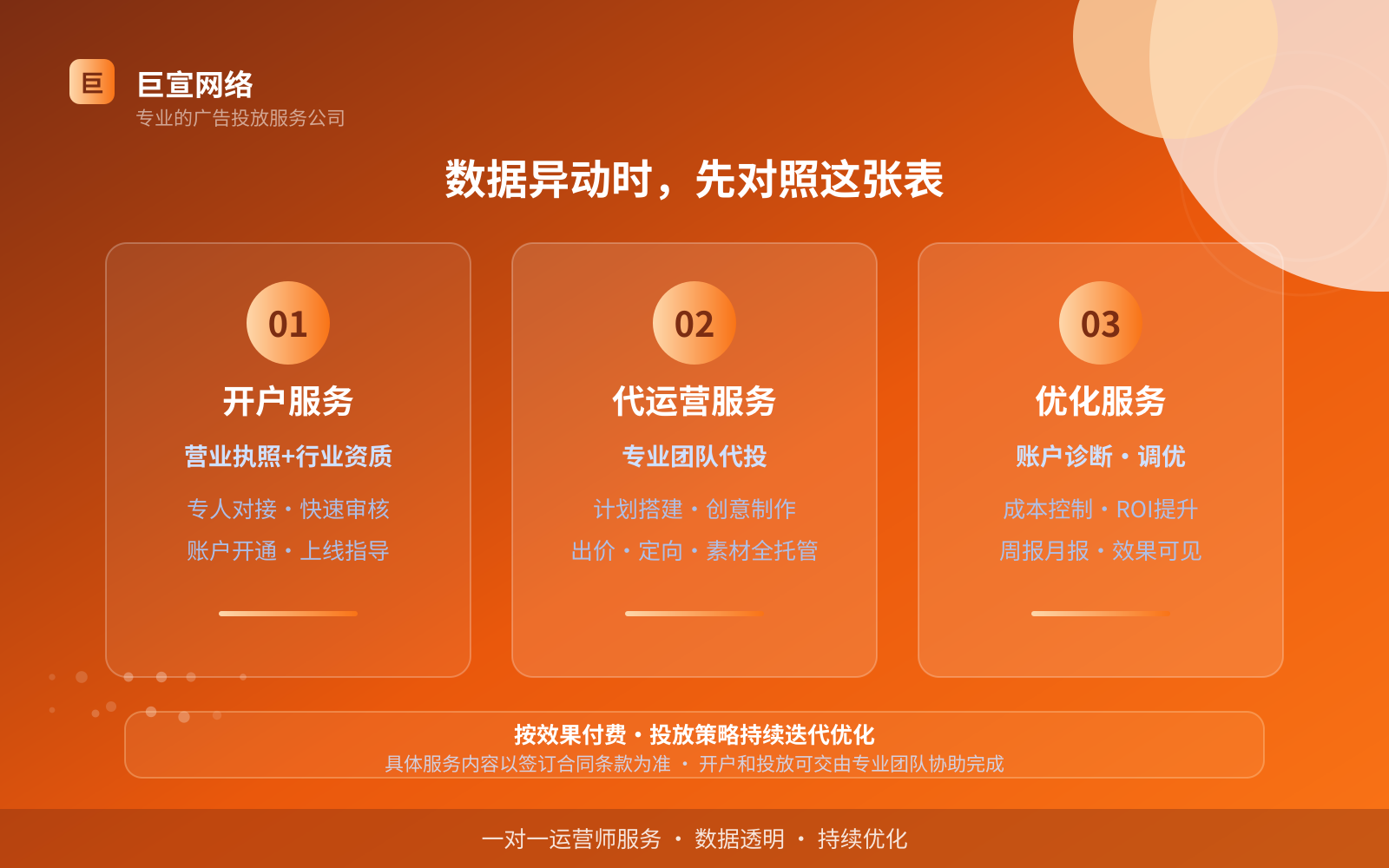 数据异动时,先对照这张表(服务内容介绍) 数据异动时,先对照这张表(服务内容介绍)