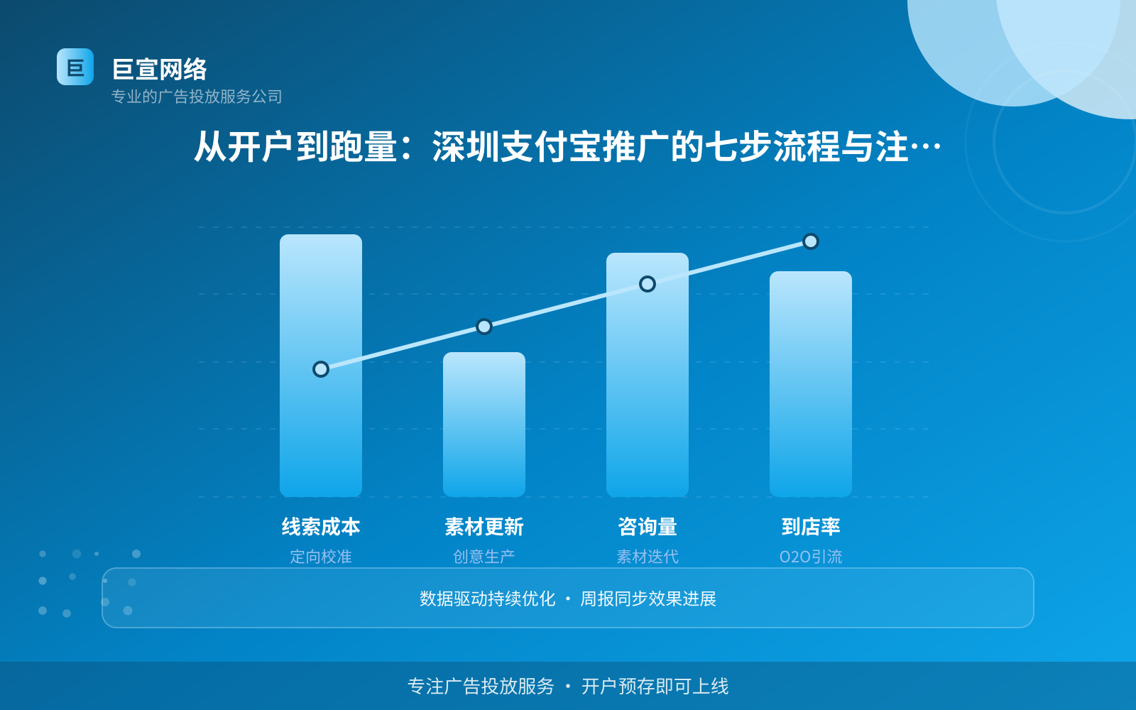 从开户到跑量:深圳支付宝推广的七步流程与注意事项(开户流程图解) 从开户到跑量:深圳支付宝推广的七步流程与注意事项(开户流程图解)