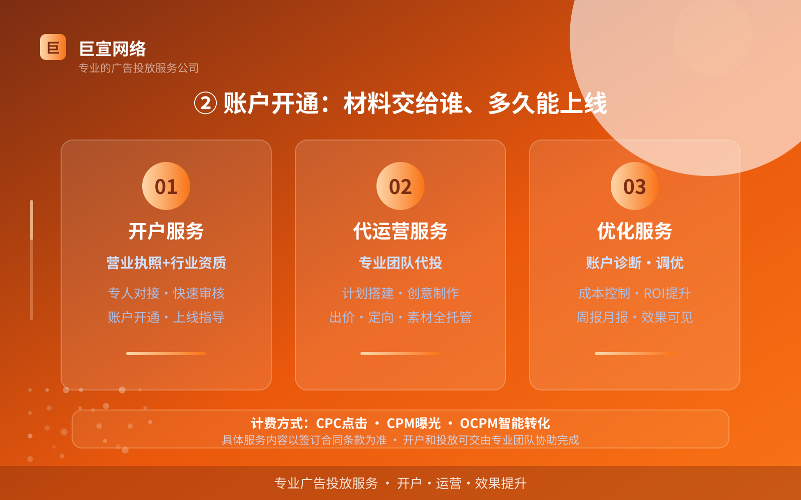 ② 账户开通:材料交给谁、多久能上线(服务内容介绍) ② 账户开通:材料交给谁、多久能上线(服务内容介绍)