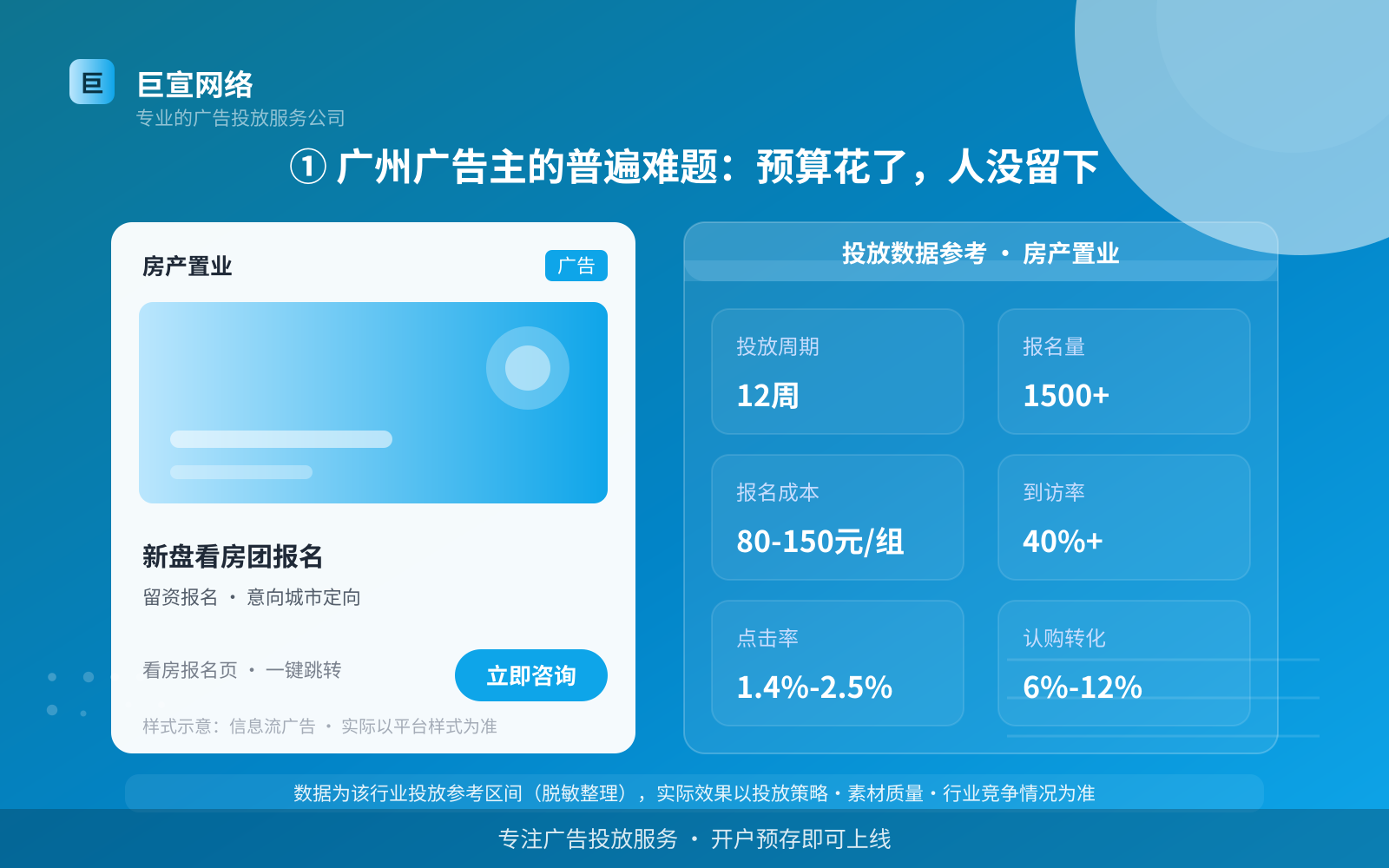 ① 广州广告主的普遍难题:预算花了,人没留下(投放总览) ① 广州广告主的普遍难题:预算花了,人没留下(投放总览)