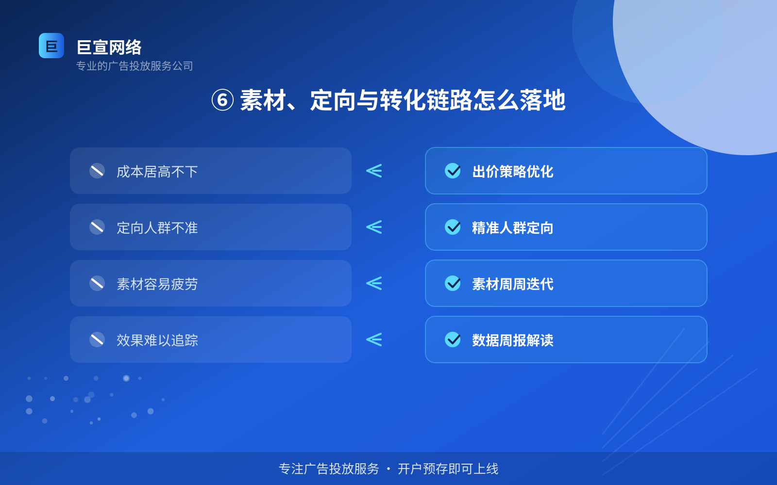 ⑥ 素材、定向与转化链路怎么落地(开户流程图解) ⑥ 素材、定向与转化链路怎么落地(开户流程图解)