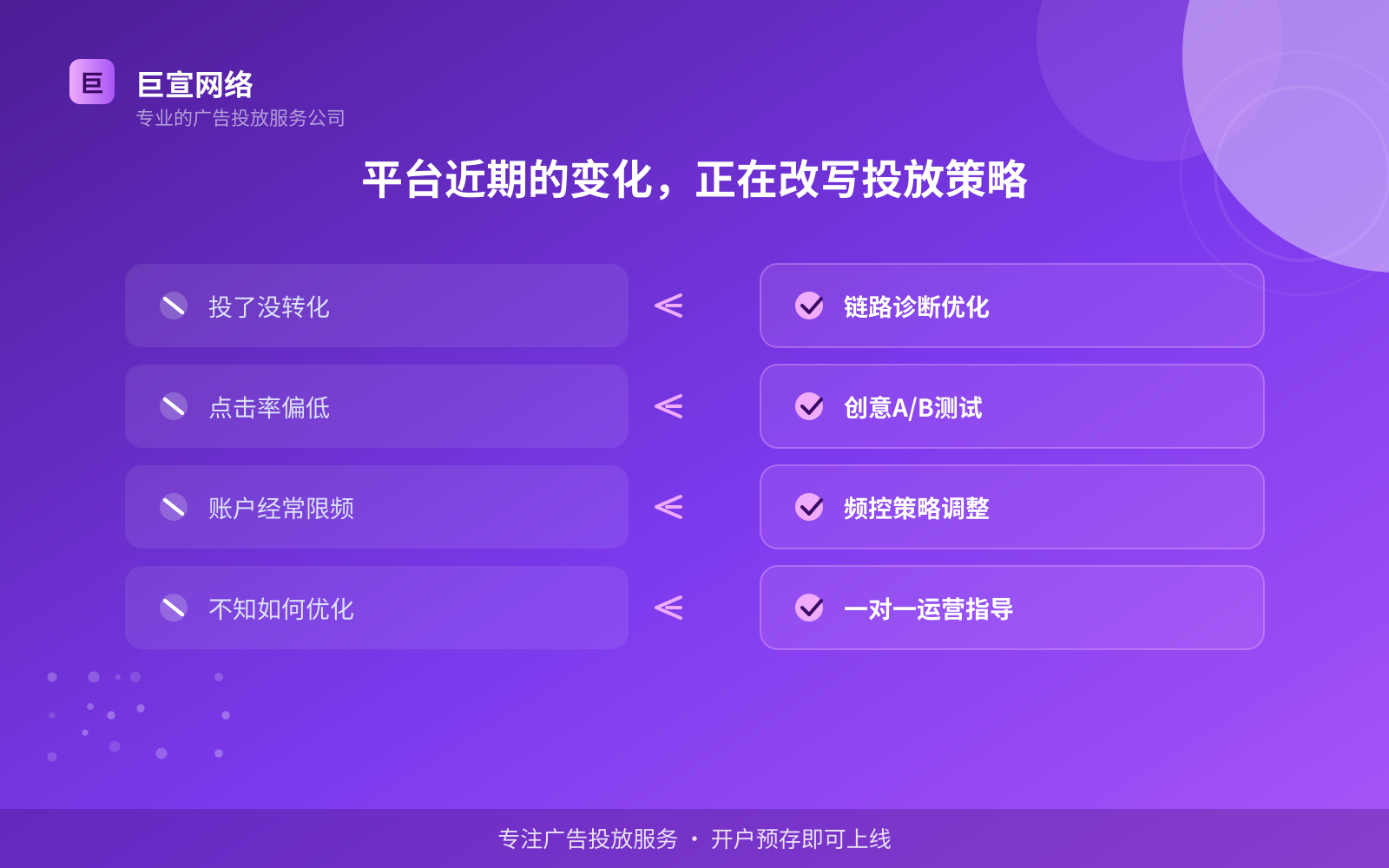 平台近期的变化，正在改写投放策略（费用与预算参考）
