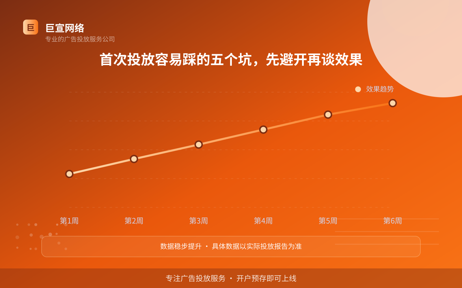 首次投放容易踩的五个坑，先避开再谈效果（投放方式对比）