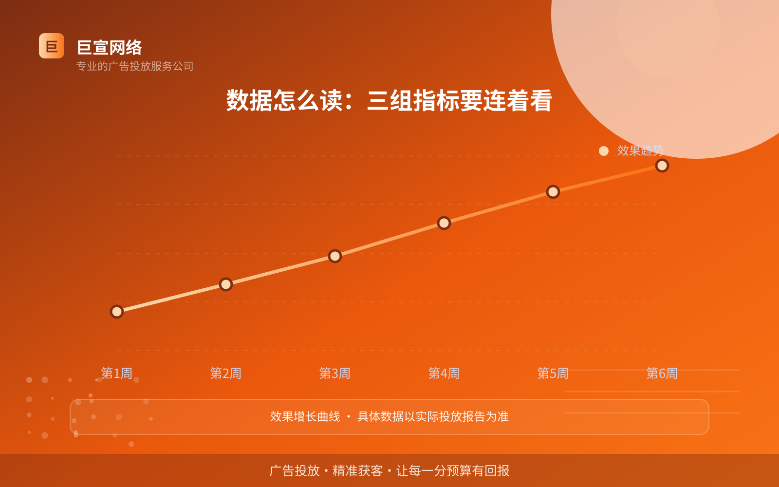 数据怎么读:三组指标要连着看(费用与预算参考) 数据怎么读:三组指标要连着看(费用与预算参考)