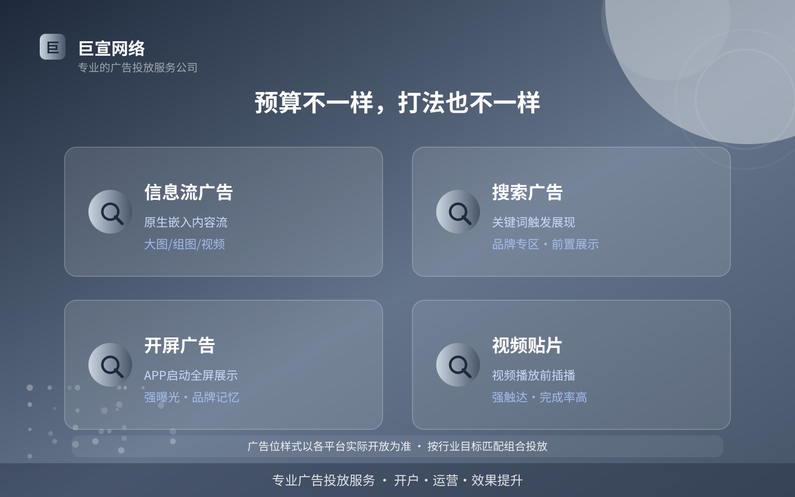 预算不一样，打法也不一样（开户流程图解）