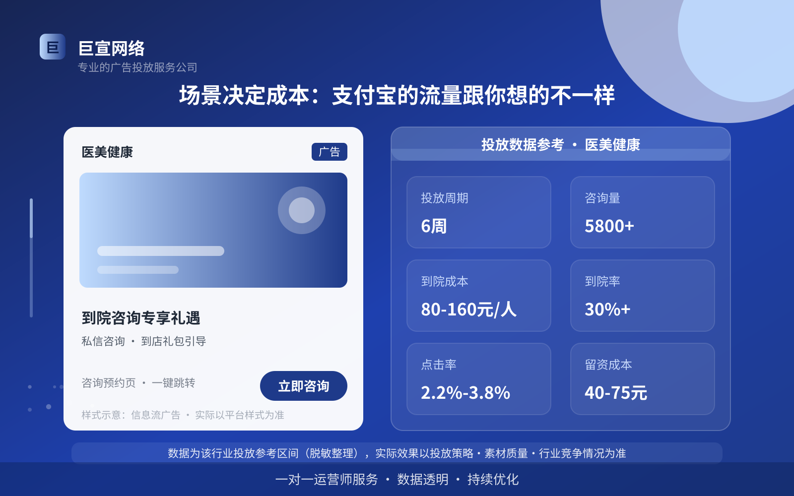 场景决定成本：支付宝的流量跟你想的不一样（投放总览）
