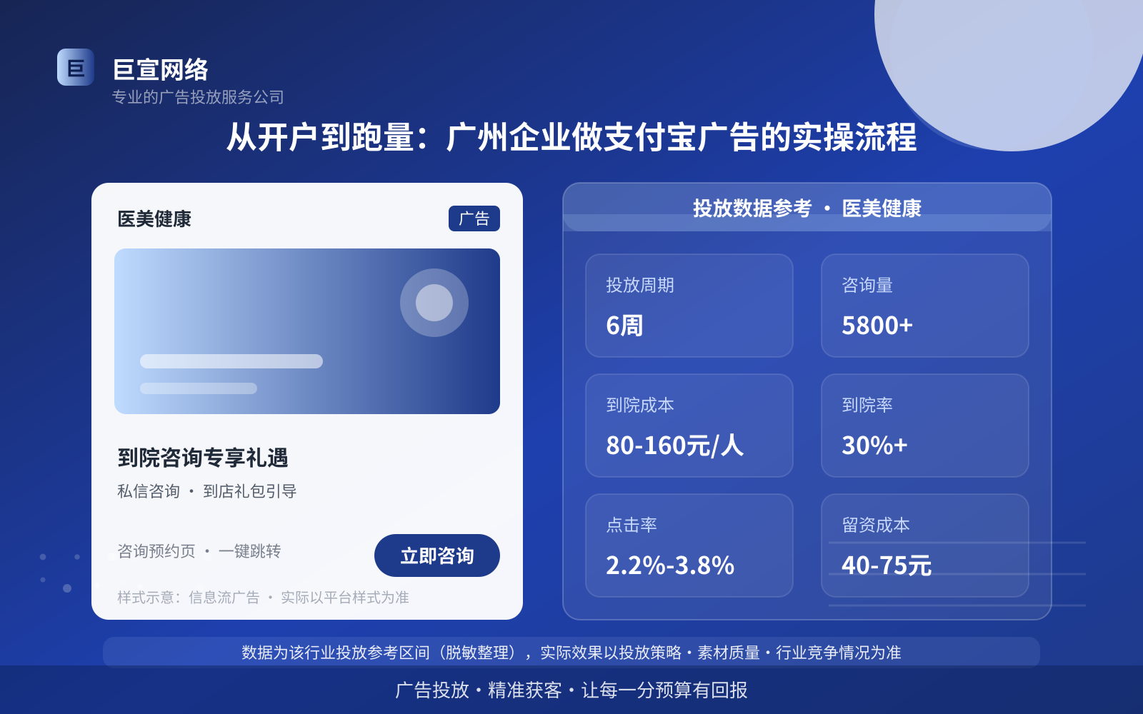 从开户到跑量:广州企业做支付宝广告的实操流程(投放总览) 从开户到跑量:广州企业做支付宝广告的实操流程(投放总览)