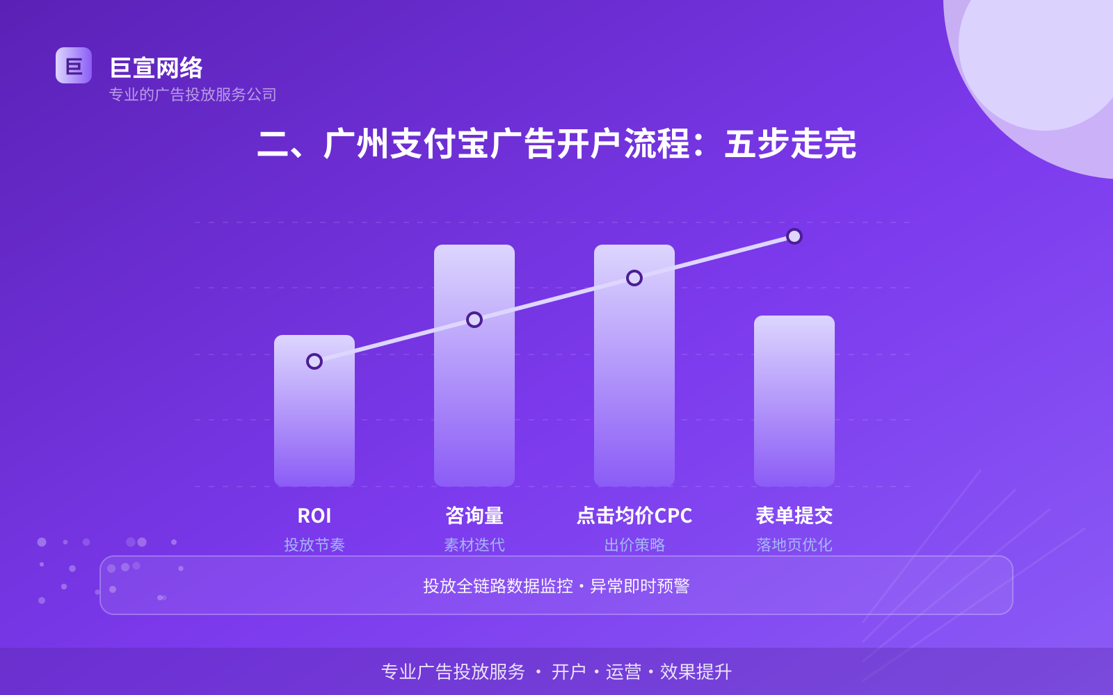 二、广州支付宝广告开户流程:五步走完(效果数据维度) 二、广州支付宝广告开户流程:五步走完(效果数据维度)