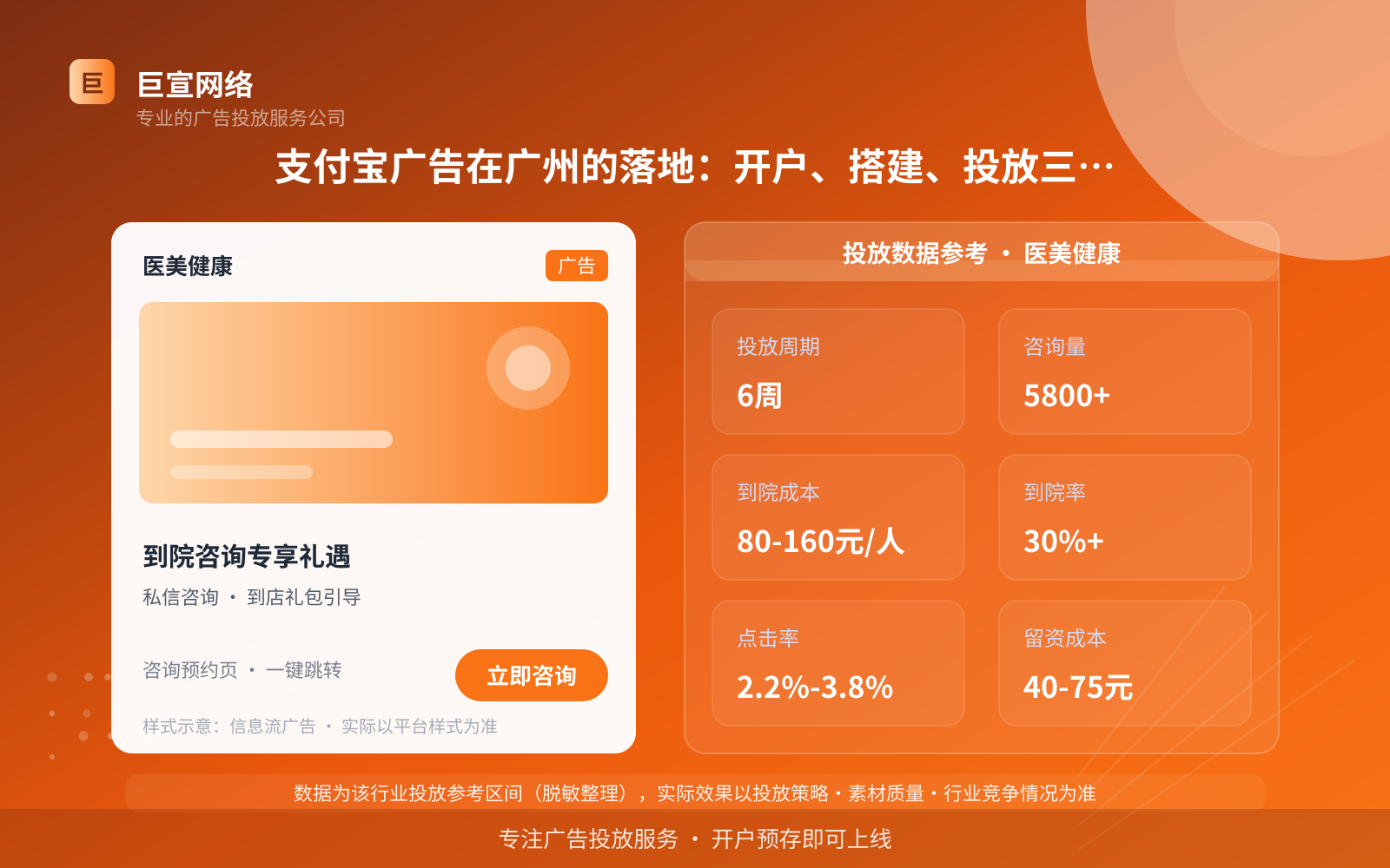 支付宝广告在广州的落地:开户、搭建、投放三步走(投放总览) 支付宝广告在广州的落地:开户、搭建、投放三步走(投放总览)