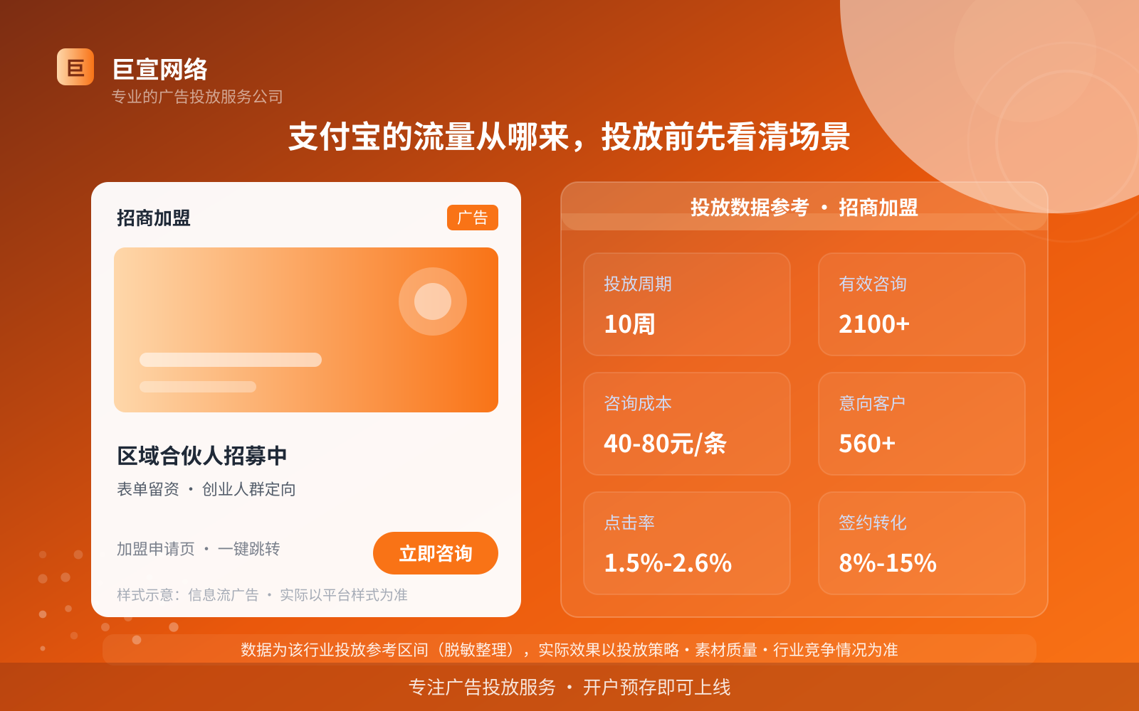 支付宝的流量从哪来,投放前先看清场景(投放总览) 支付宝的流量从哪来,投放前先看清场景(投放总览)