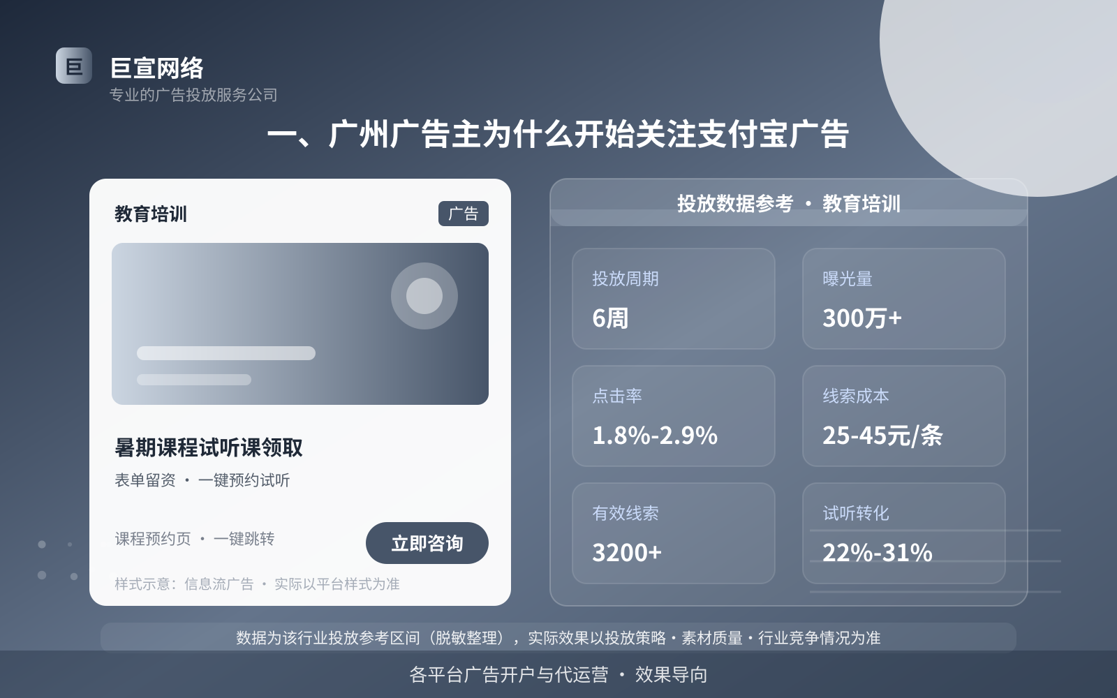 一、广州广告主为什么开始关注支付宝广告(投放总览) 一、广州广告主为什么开始关注支付宝广告(投放总览)