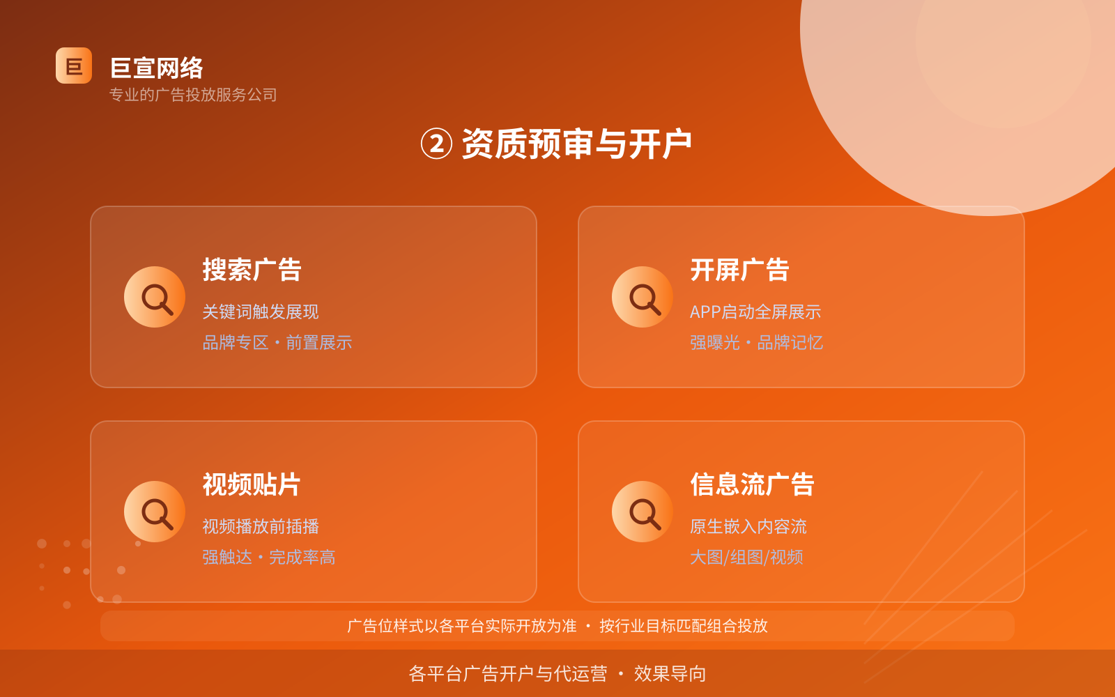 ② 资质预审与开户(开户流程图解) ② 资质预审与开户(开户流程图解)