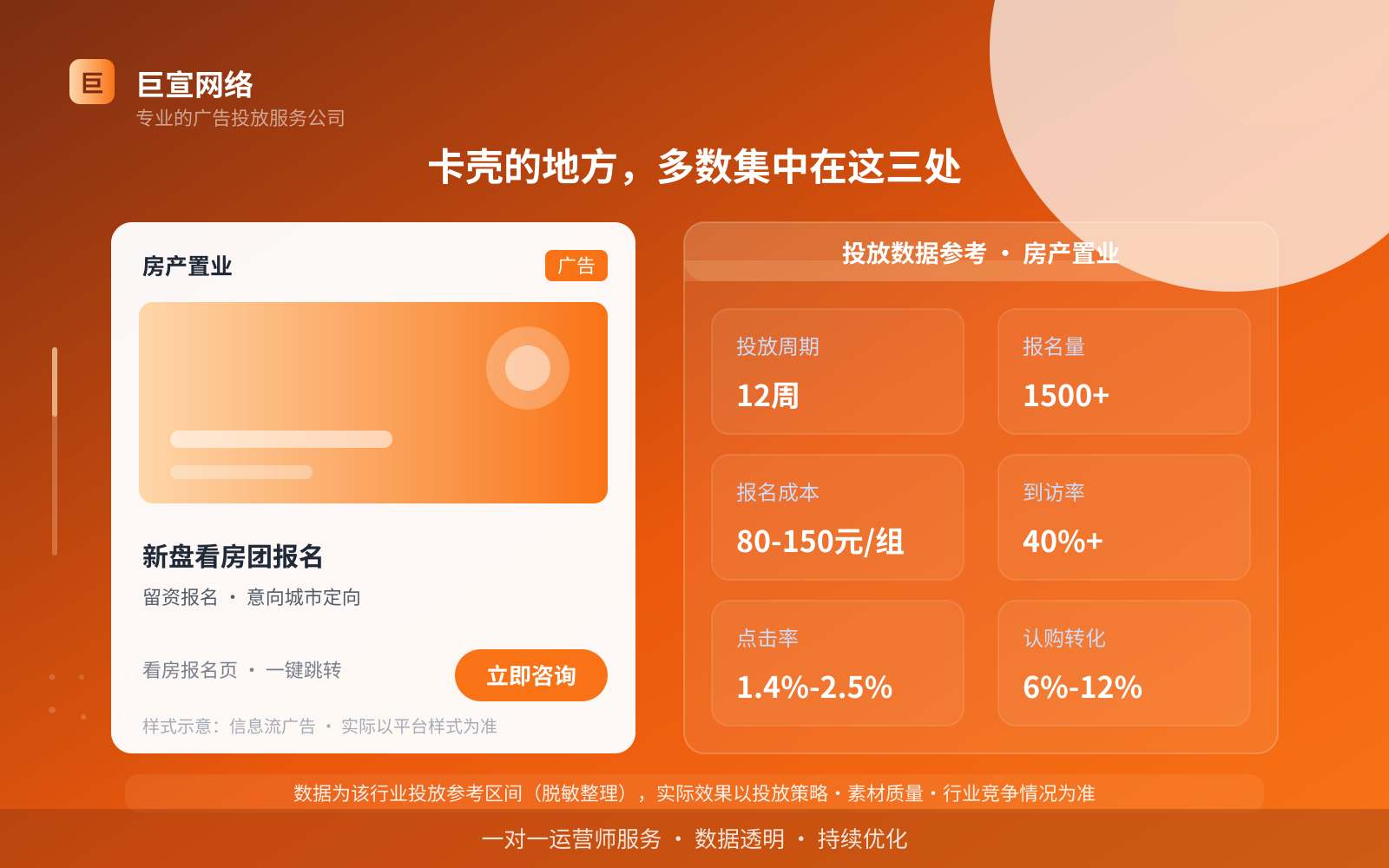 卡壳的地方,多数集中在这三处(投放总览) 卡壳的地方,多数集中在这三处(投放总览)