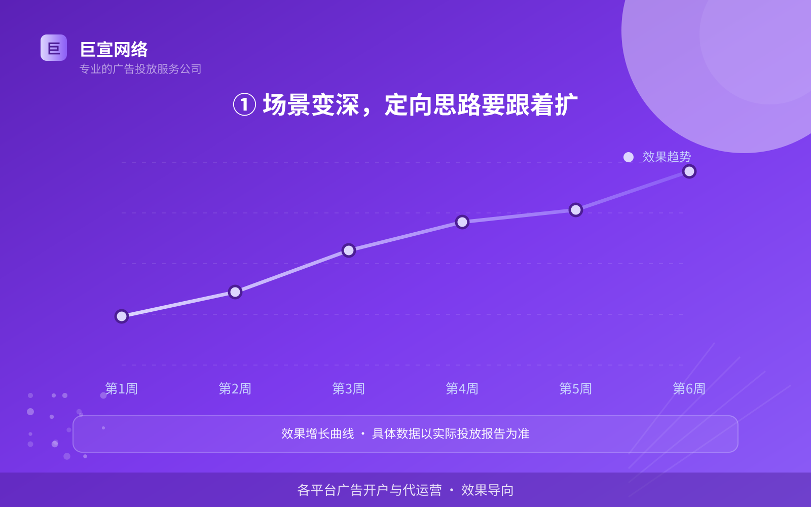 ① 场景变深,定向思路要跟着扩(服务内容介绍) ① 场景变深,定向思路要跟着扩(服务内容介绍)