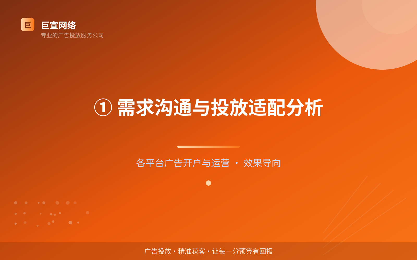 ① 需求沟通与投放适配分析(效果数据维度) ① 需求沟通与投放适配分析(效果数据维度)